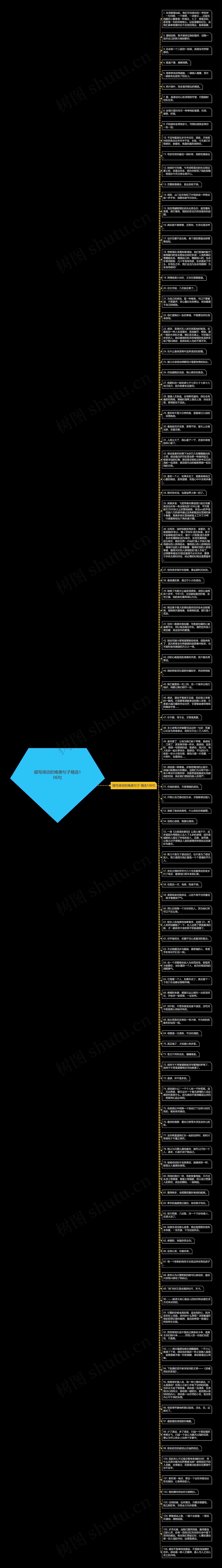 描写感动的唯美句子精选106句思维导图