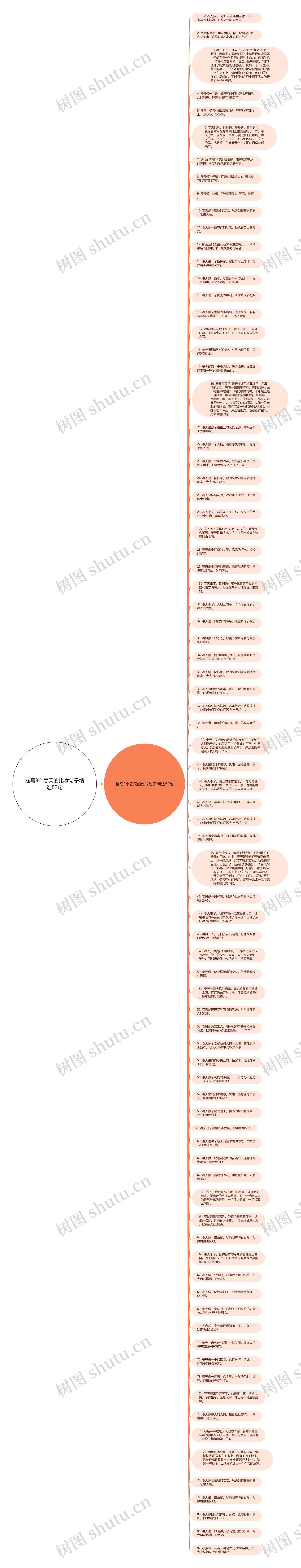 描写3个春天的比喻句子精选82句思维导图