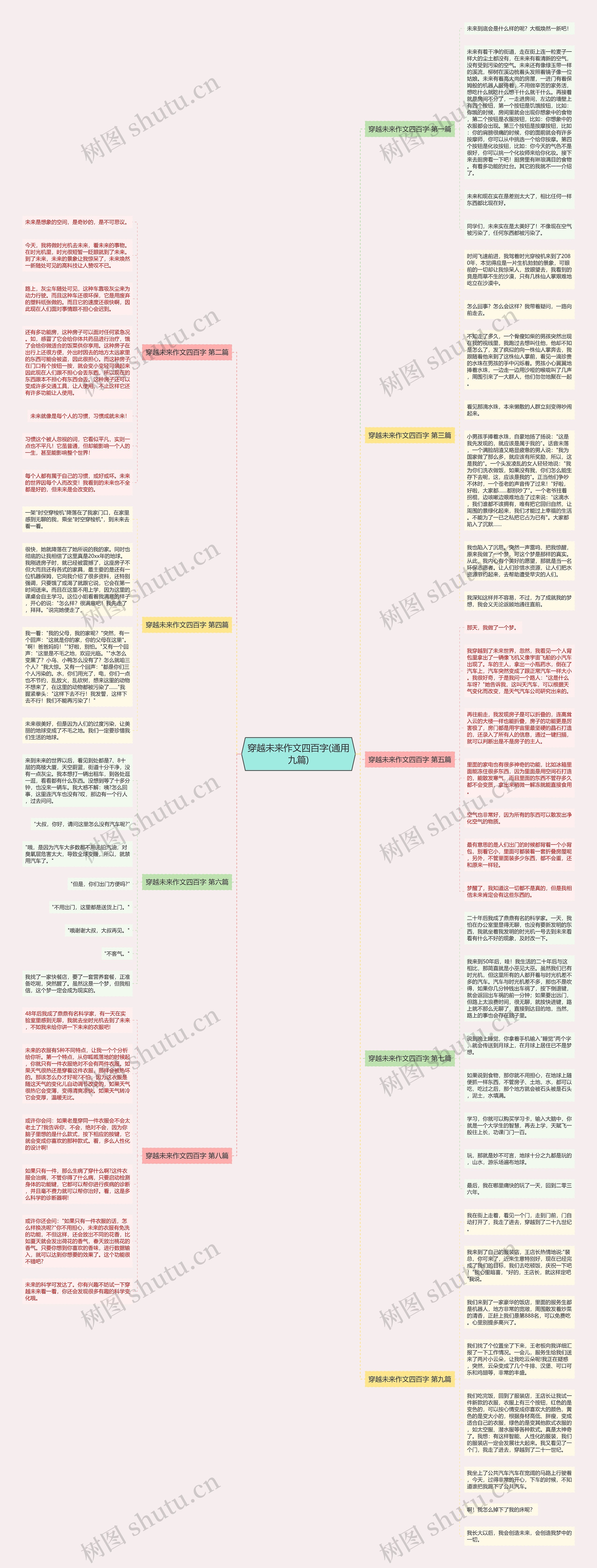 穿越未来作文四百字(通用九篇)思维导图