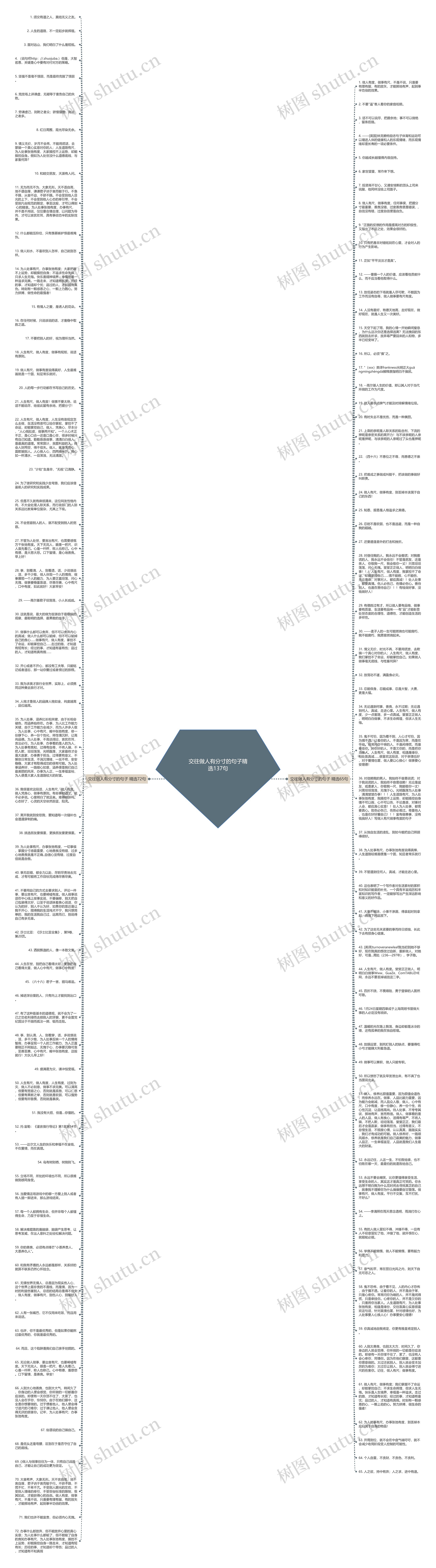 交往做人有分寸的句子精选137句思维导图