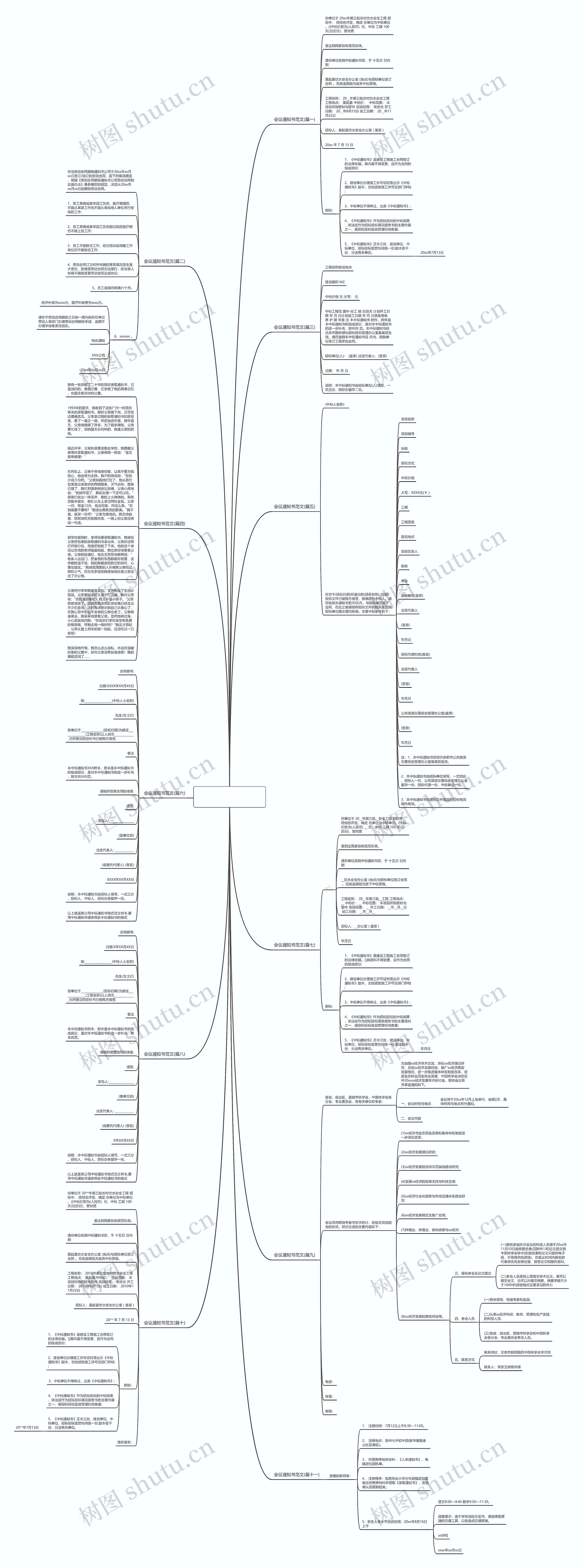 会议通知书范文(精选十一篇)思维导图
