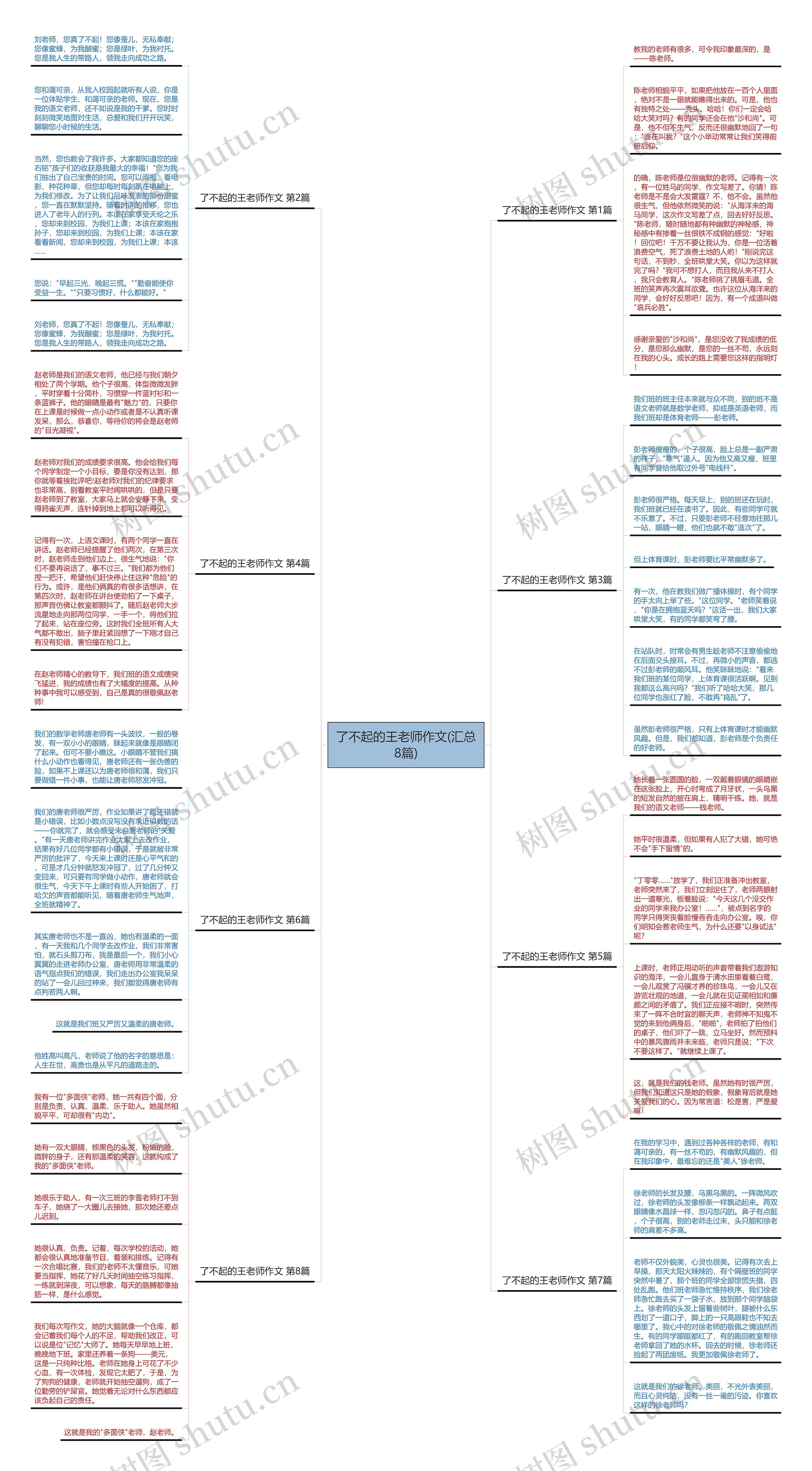了不起的王老师作文(汇总8篇)思维导图