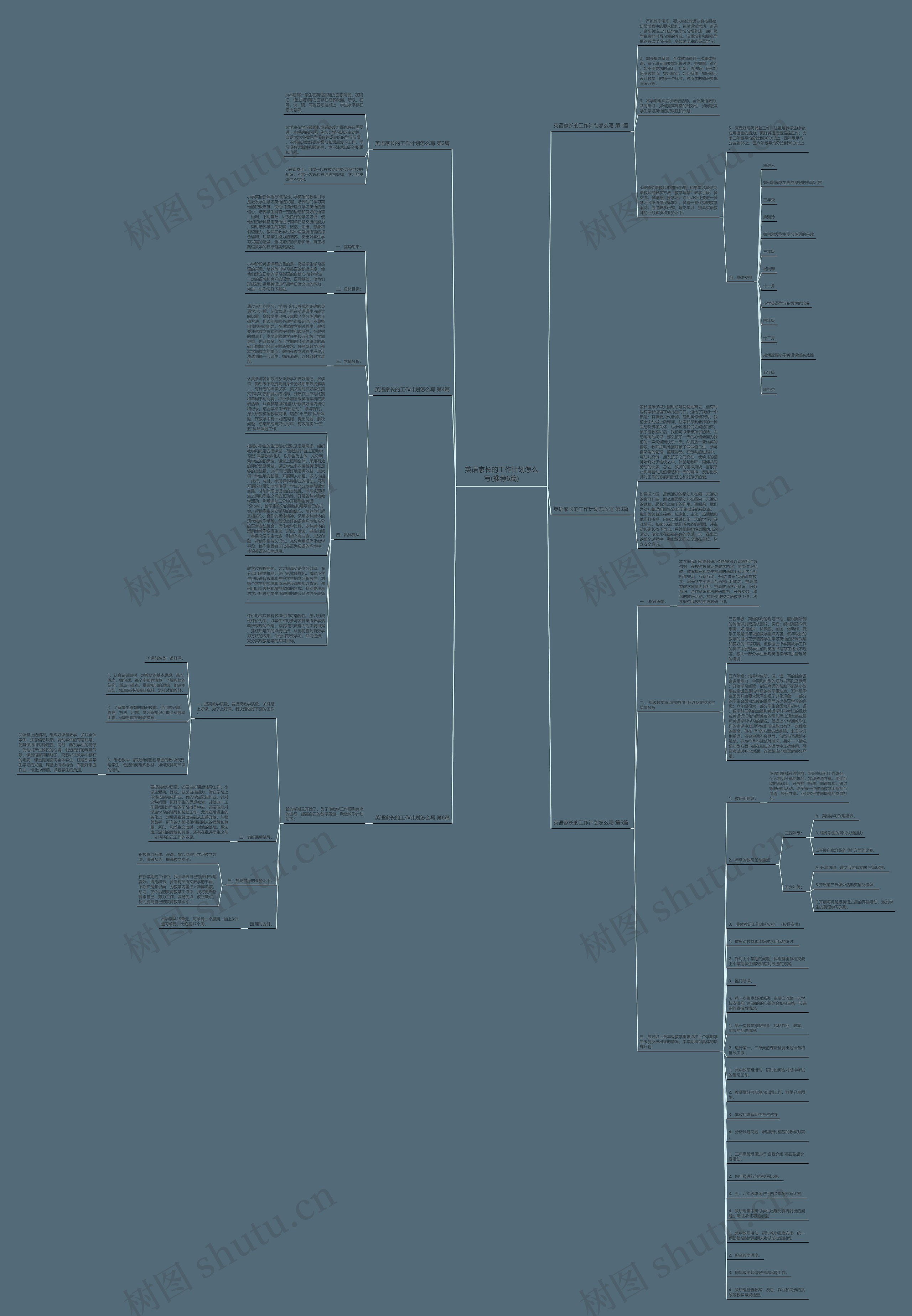 英语家长的工作计划怎么写(推荐6篇)思维导图