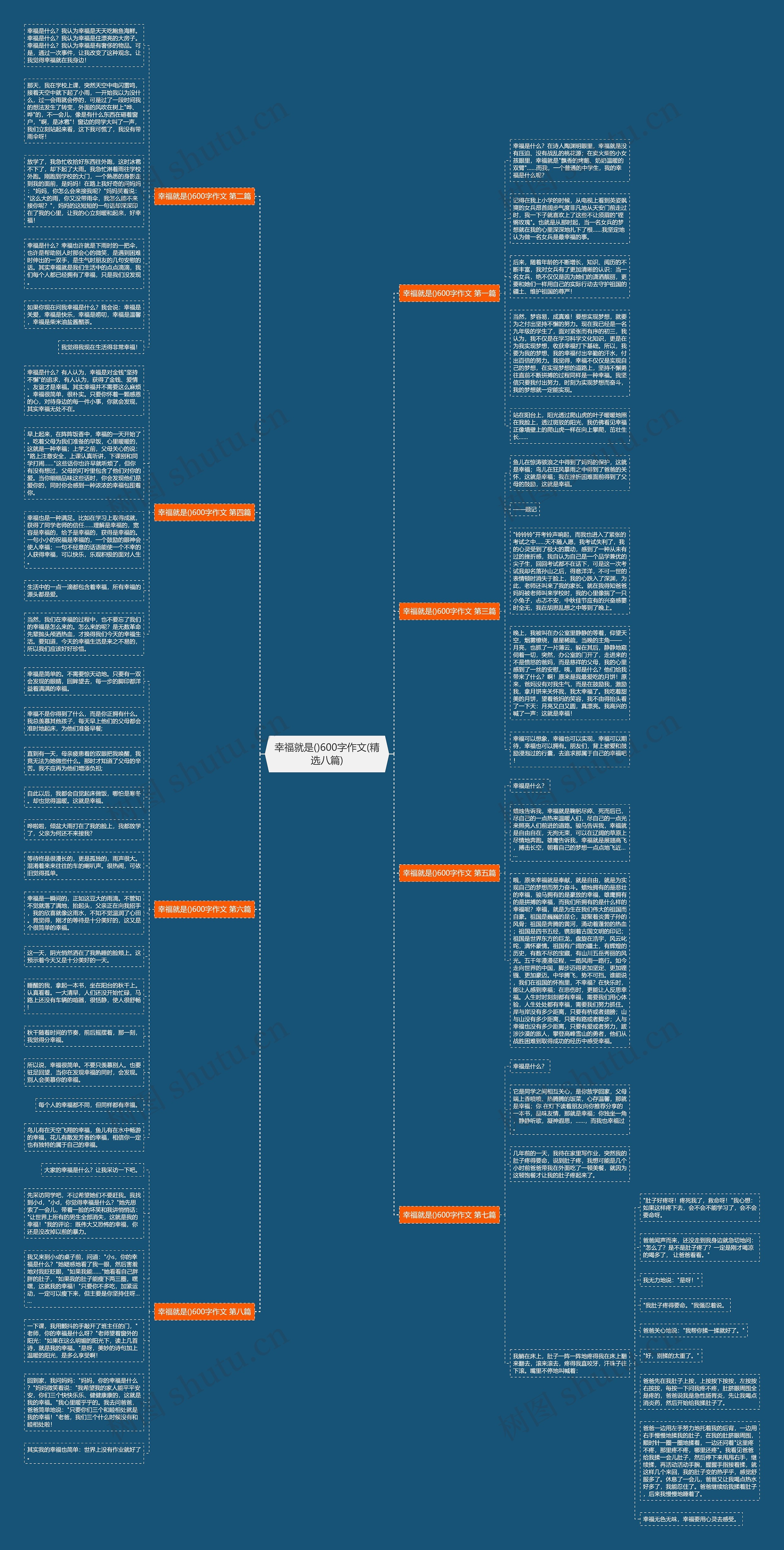 幸福就是()600字作文(精选八篇)思维导图