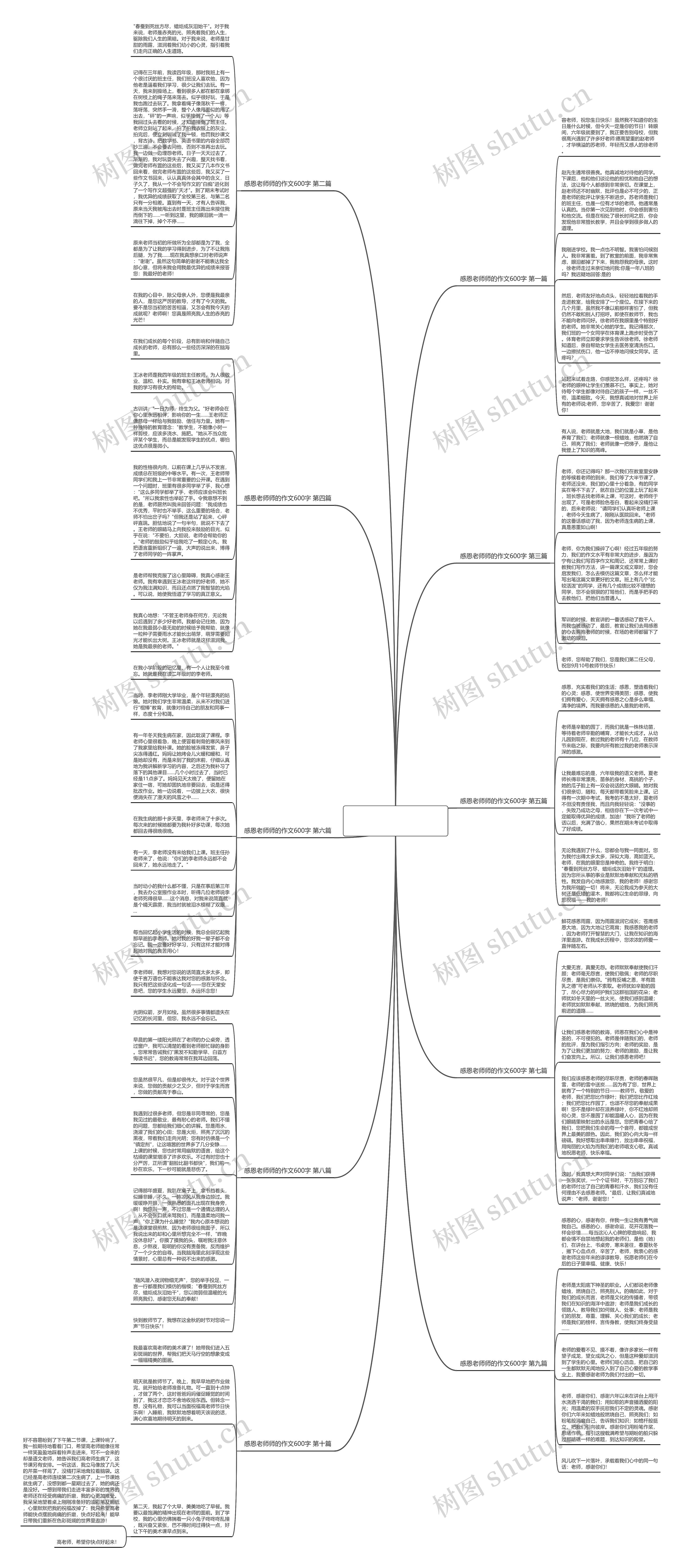 感恩老师师的作文600字10篇