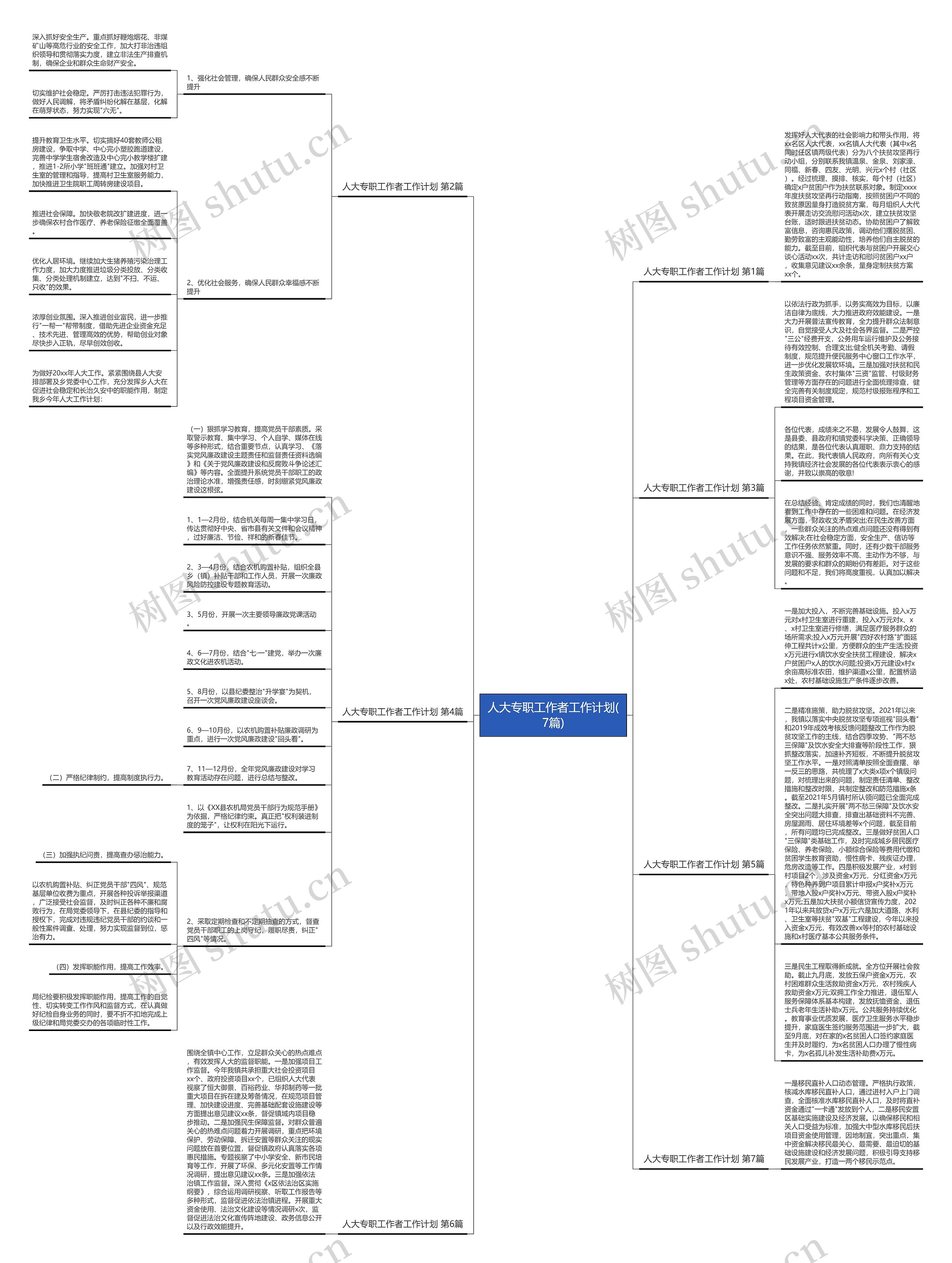 人大专职工作者工作计划(7篇)思维导图