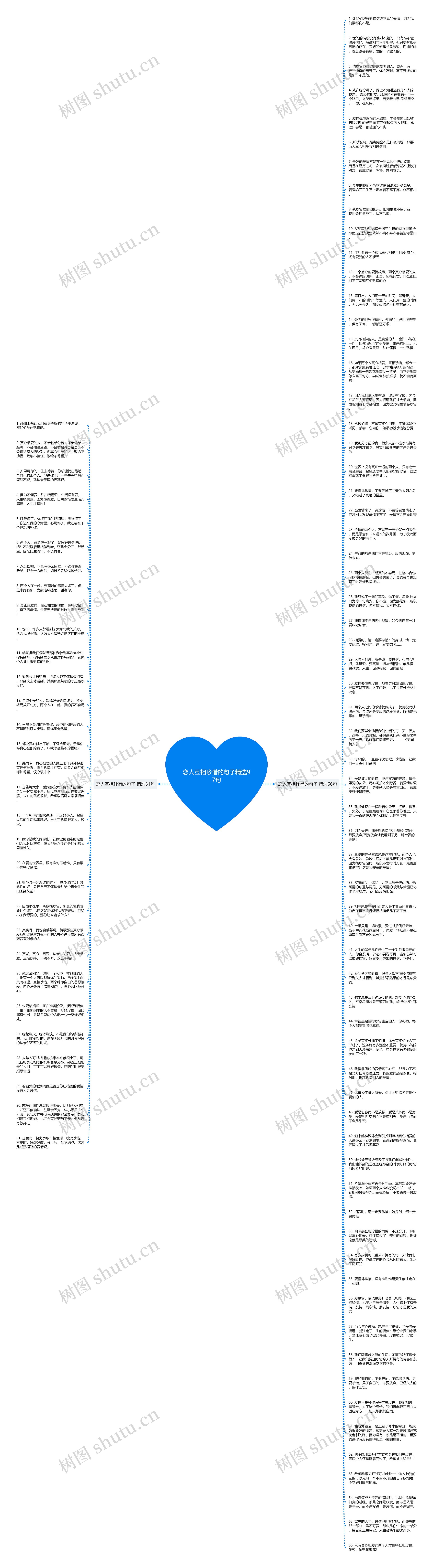 恋人互相珍惜的句子精选97句思维导图