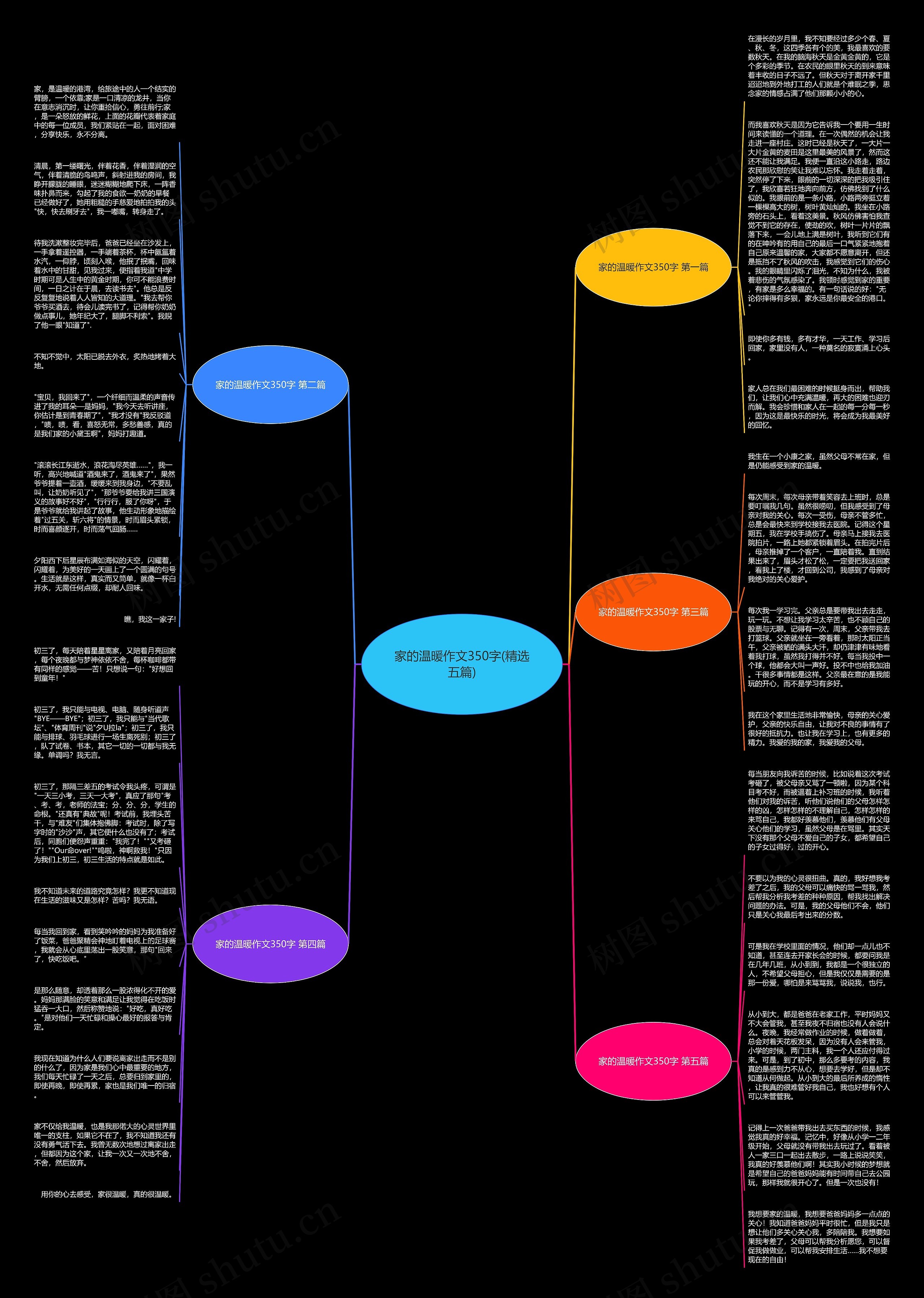 家的温暖作文350字(精选五篇)思维导图