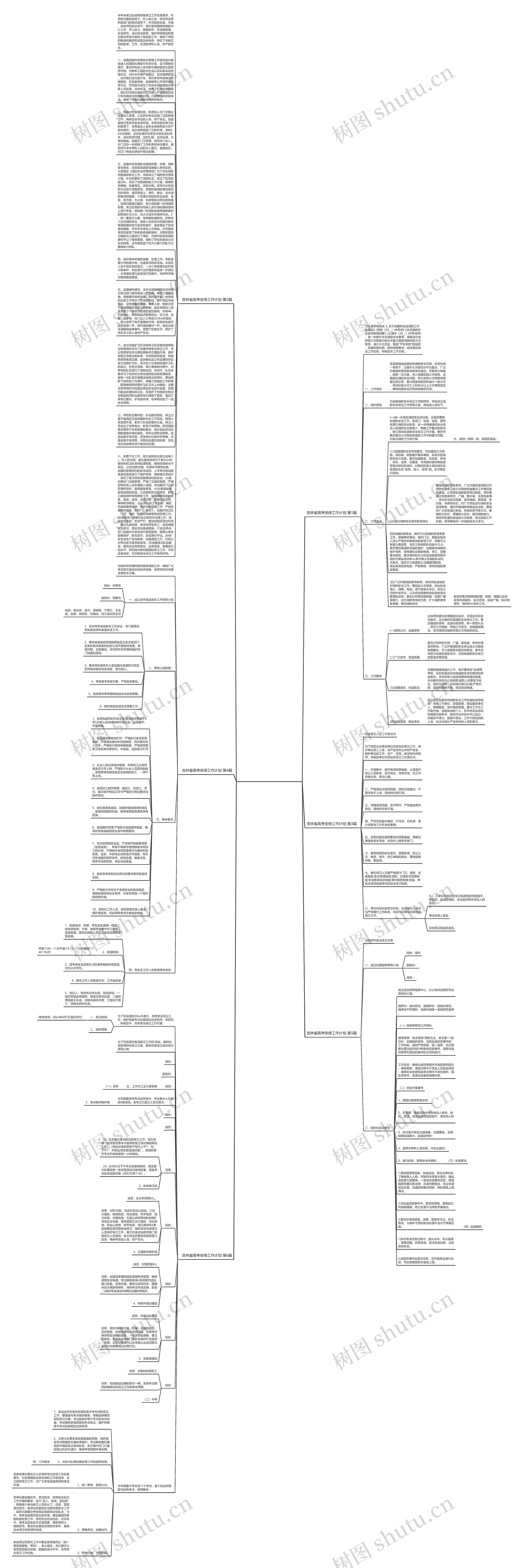 吉林省高考安保工作计划(实用6篇)思维导图