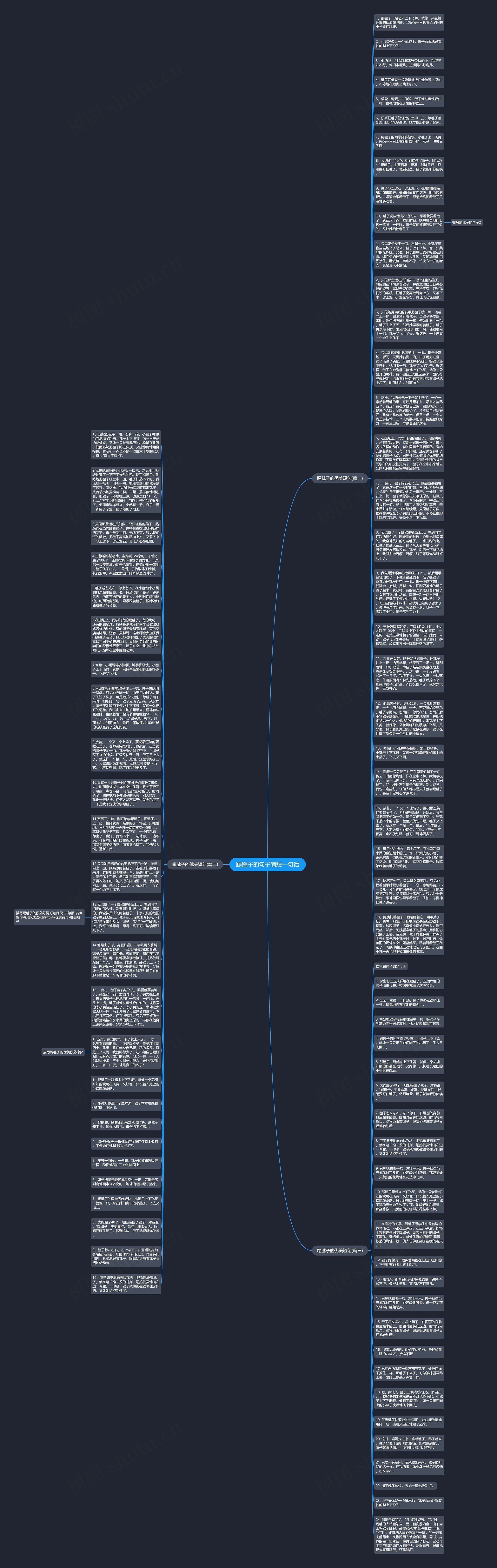 踢毽子的句子简短一句话思维导图
