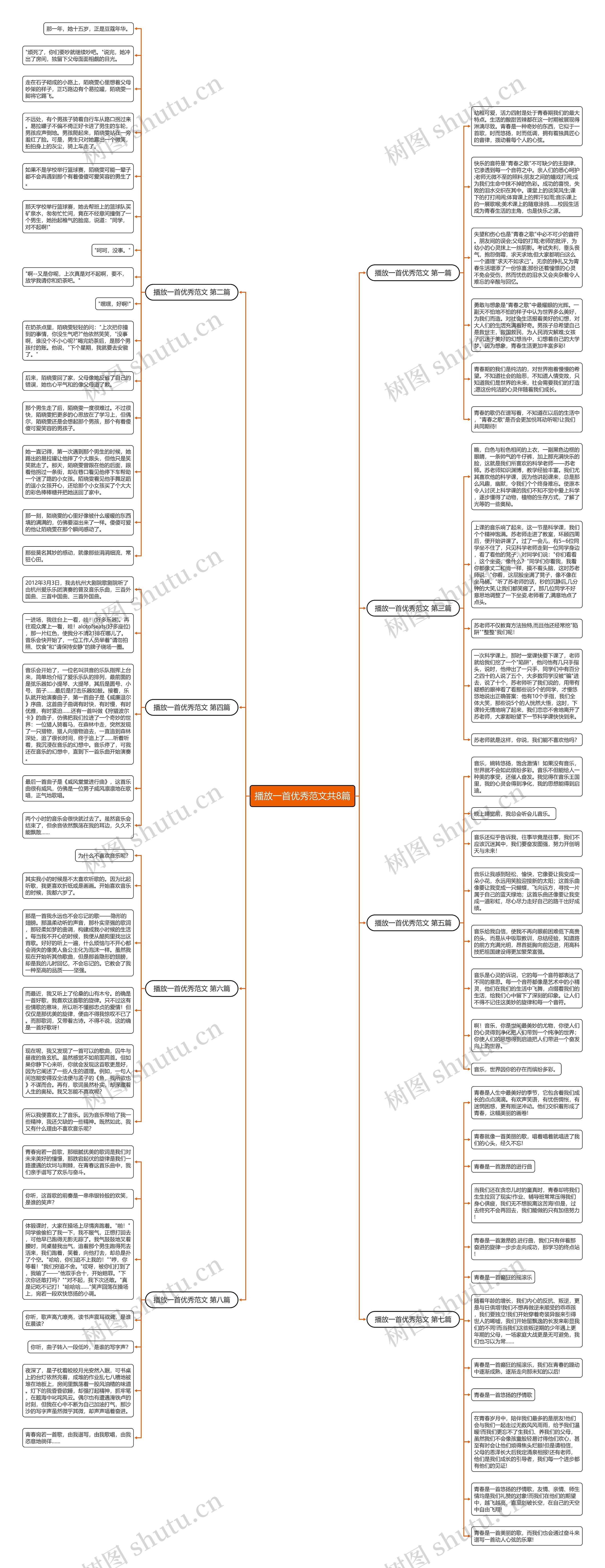 播放一首优秀范文共8篇思维导图