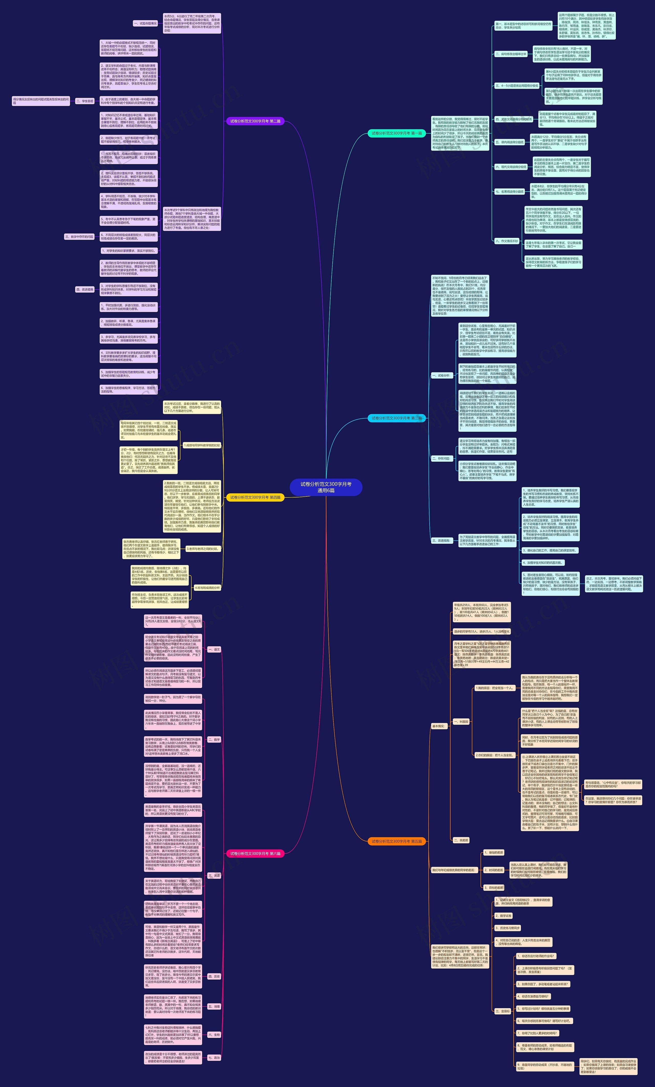 试卷分析范文300字月考通用6篇思维导图