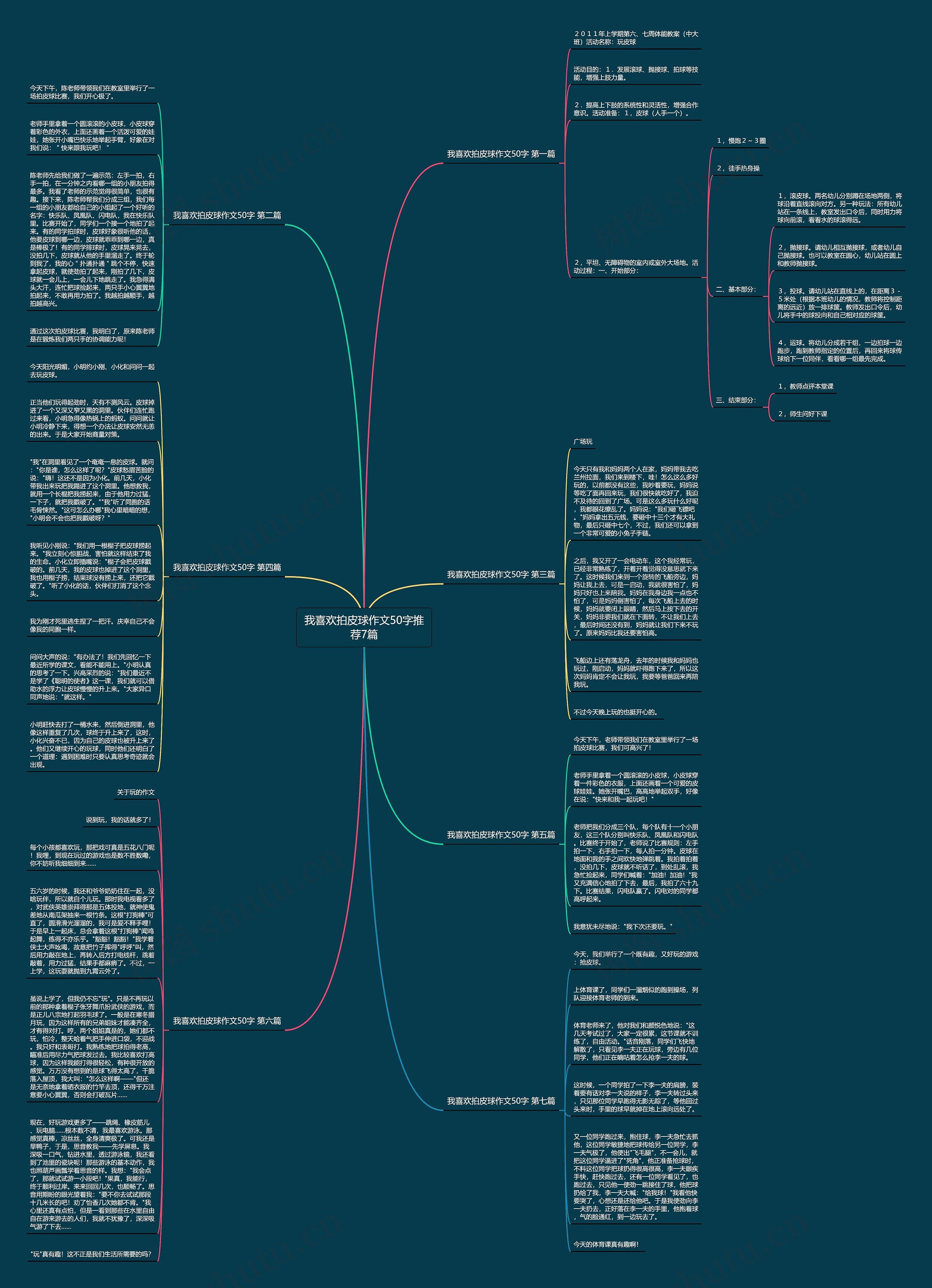 我喜欢拍皮球作文50字推荐7篇思维导图