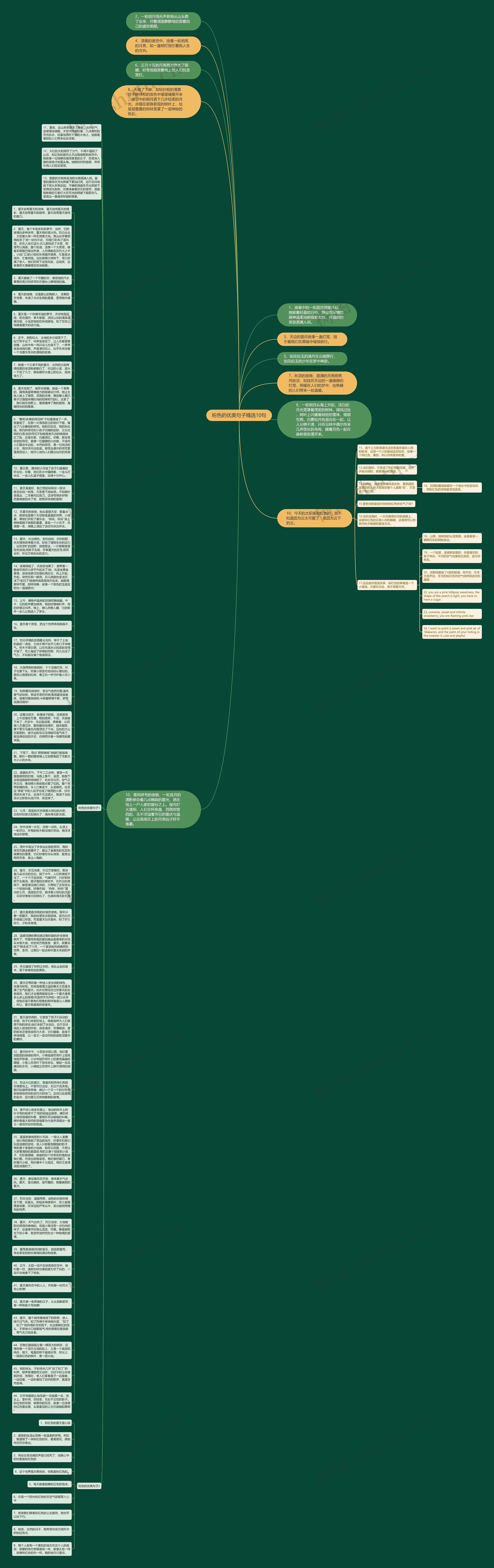 粉色的优美句子精选10句思维导图