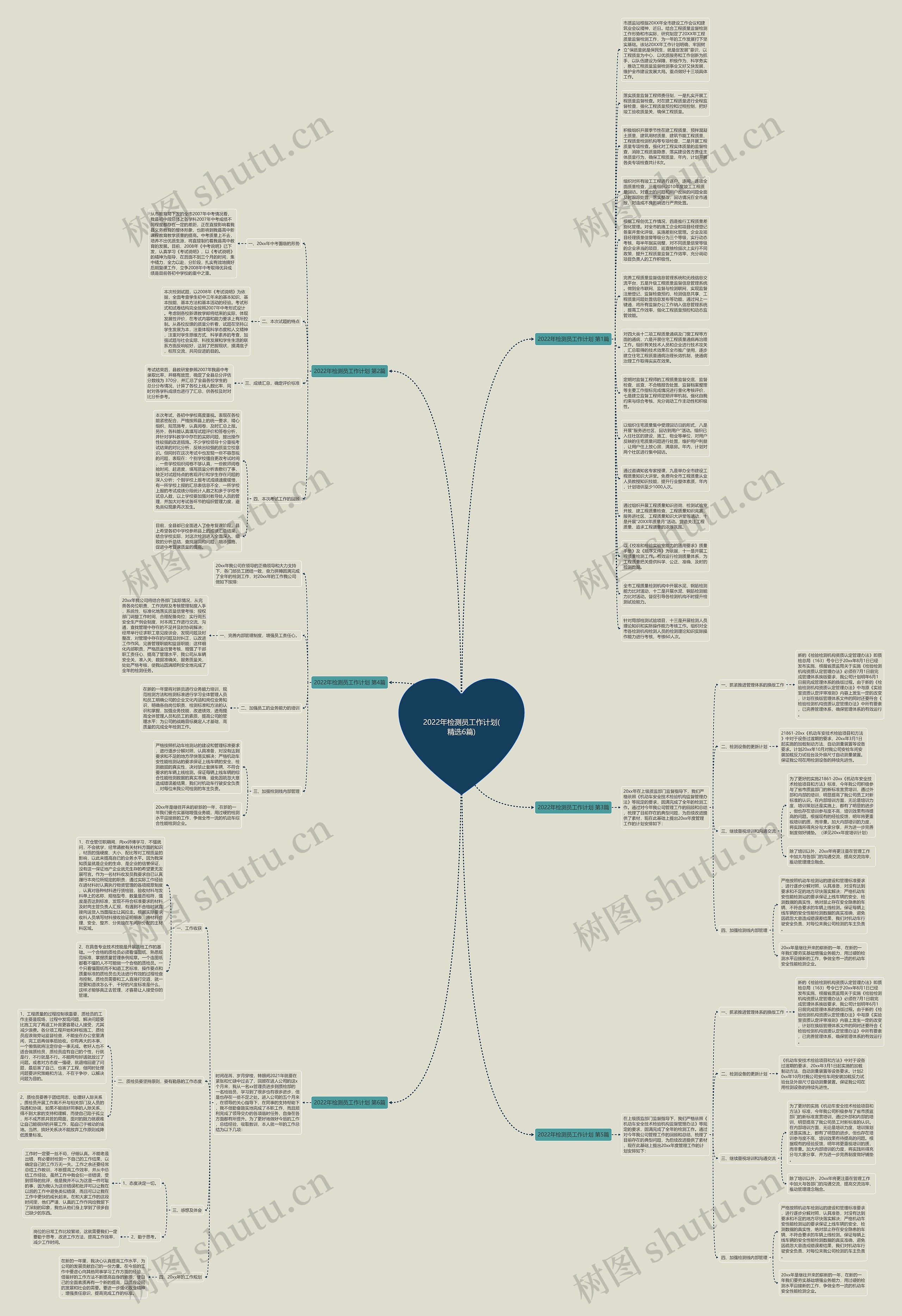 2022年检测员工作计划(精选6篇)思维导图