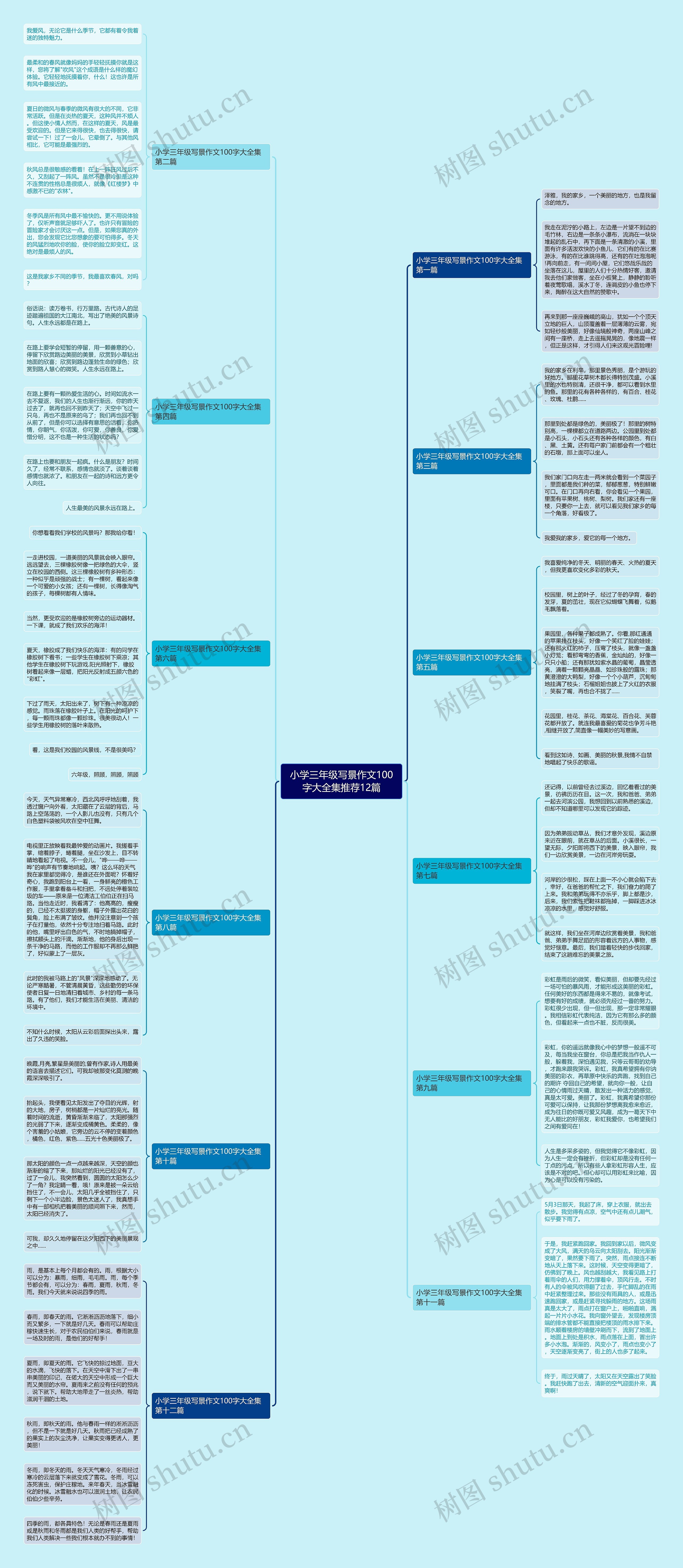 小学三年级写景作文100字大全集推荐12篇思维导图
