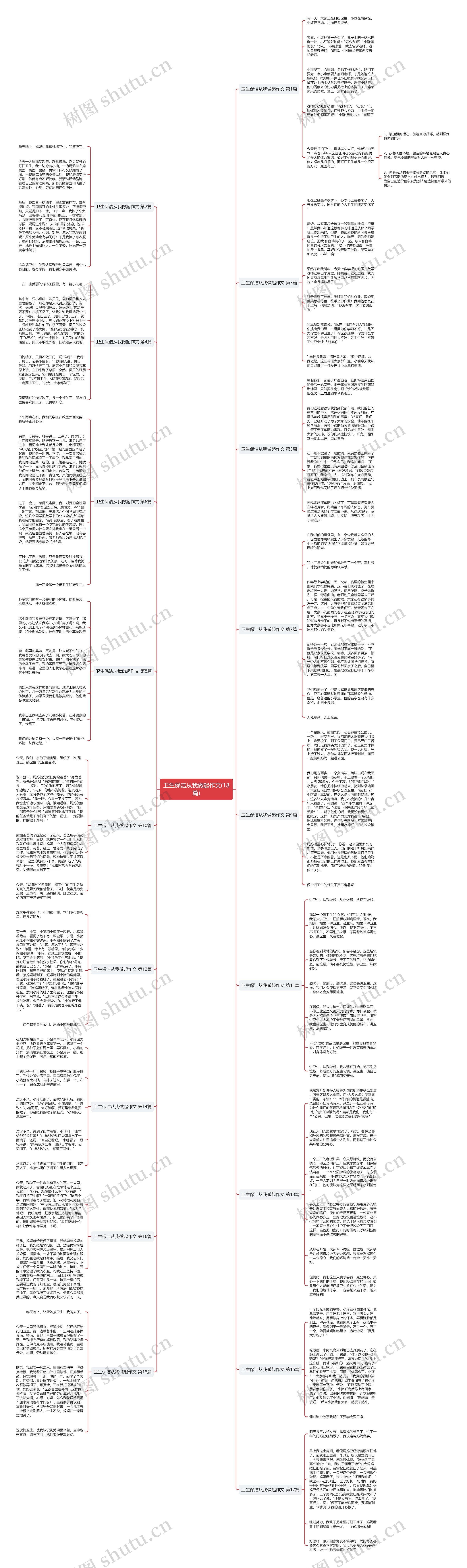 卫生保洁从我做起作文(18篇)思维导图