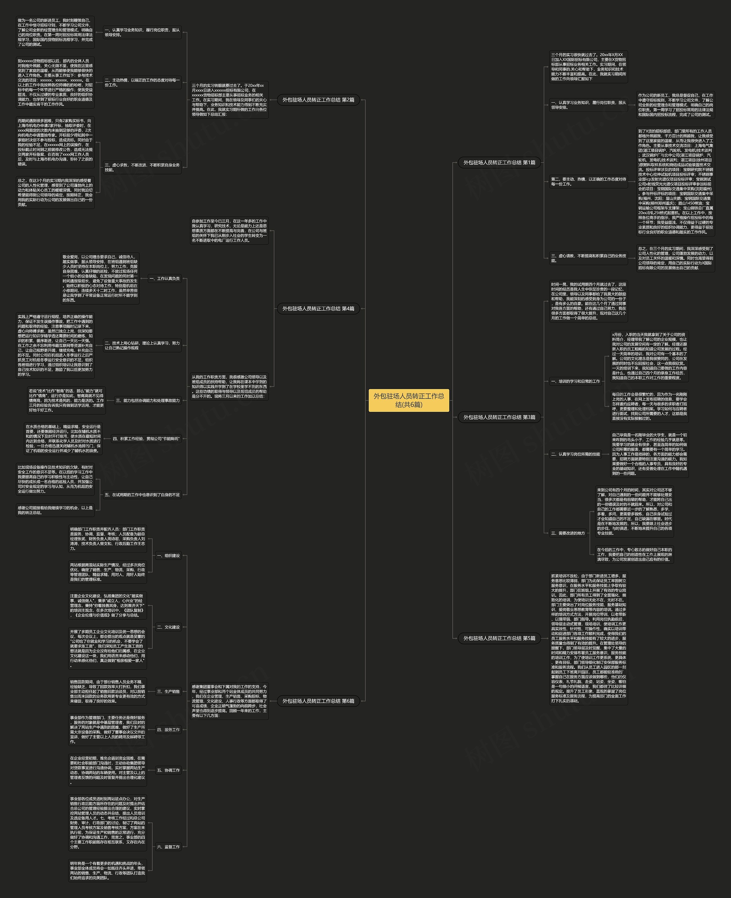 外包驻场人员转正工作总结(共6篇) 外包驻场人员转正工作总结(共6篇)