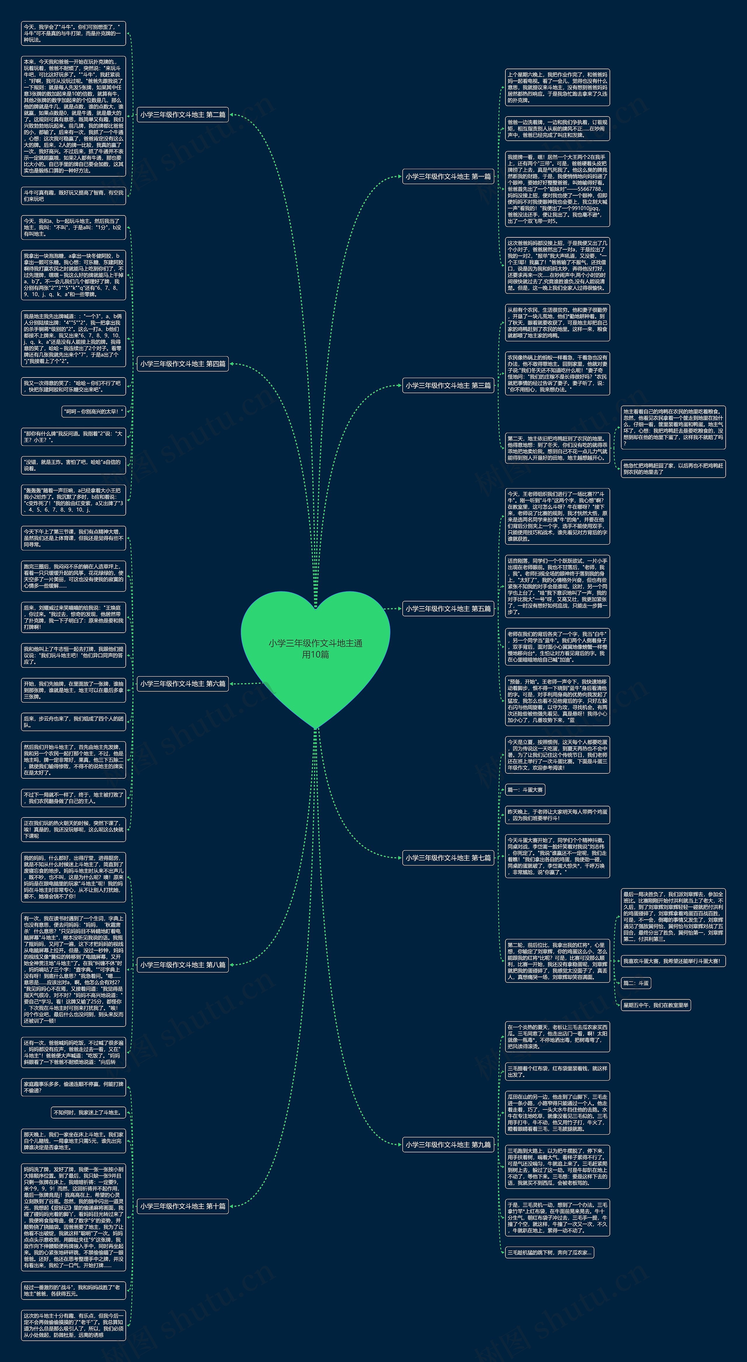 小学三年级作文斗地主通用10篇思维导图