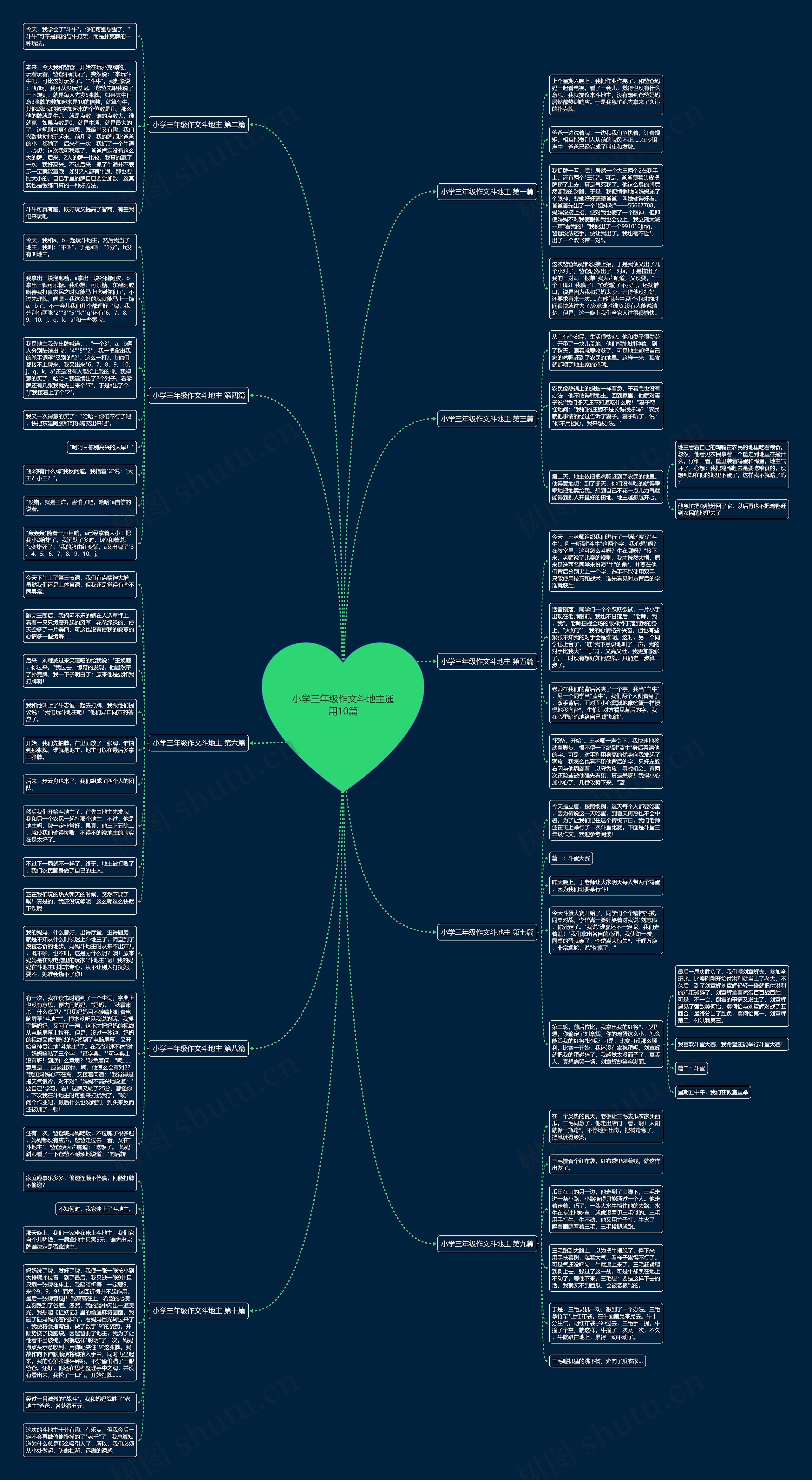小学三年级作文斗地主通用10篇 小学三年级作文斗地主通用10篇