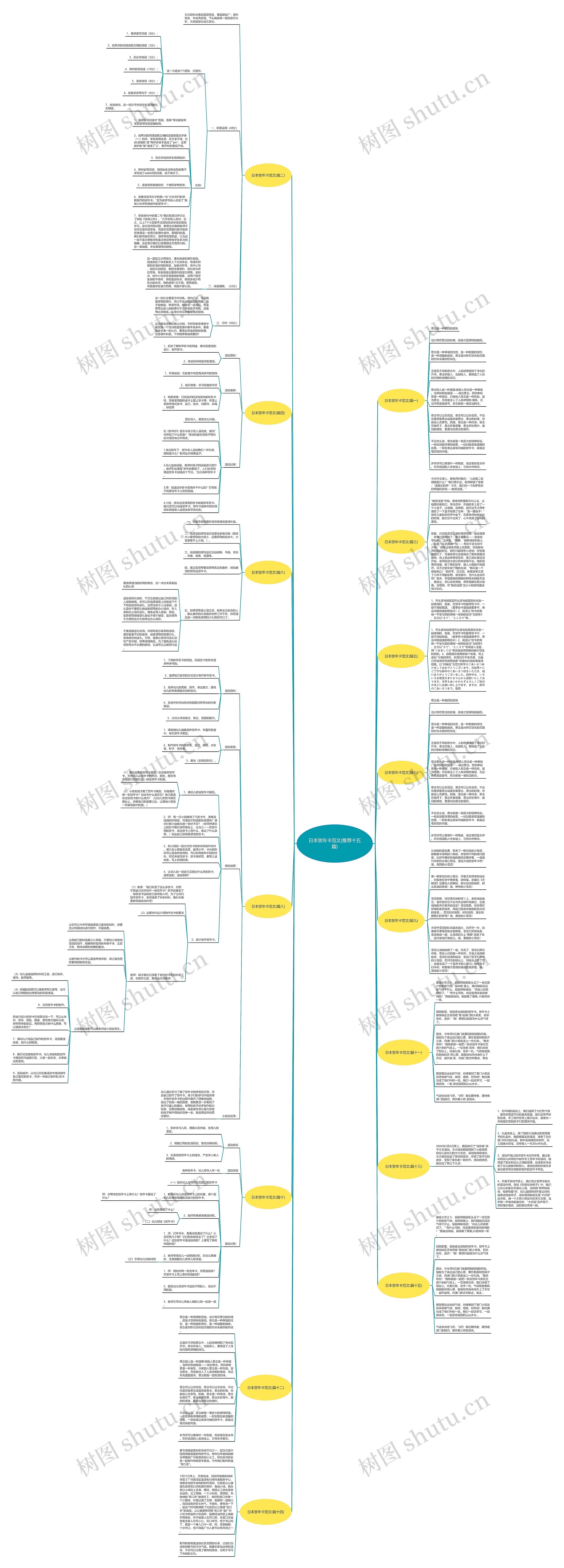 日本贺年卡范文(推荐十五篇)思维导图