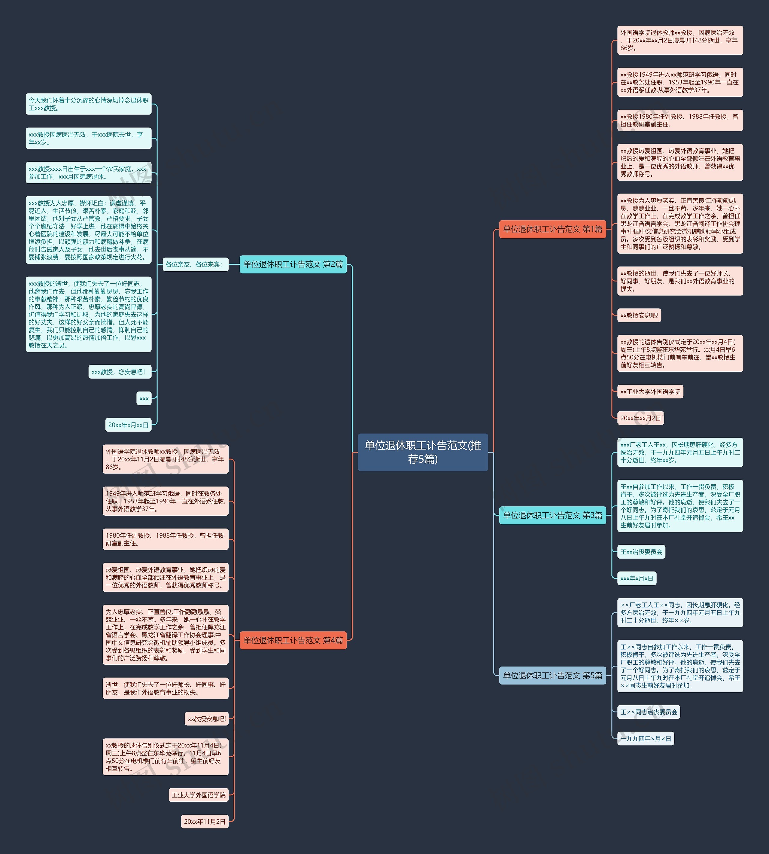 单位退休职工讣告范文(推荐5篇)思维导图