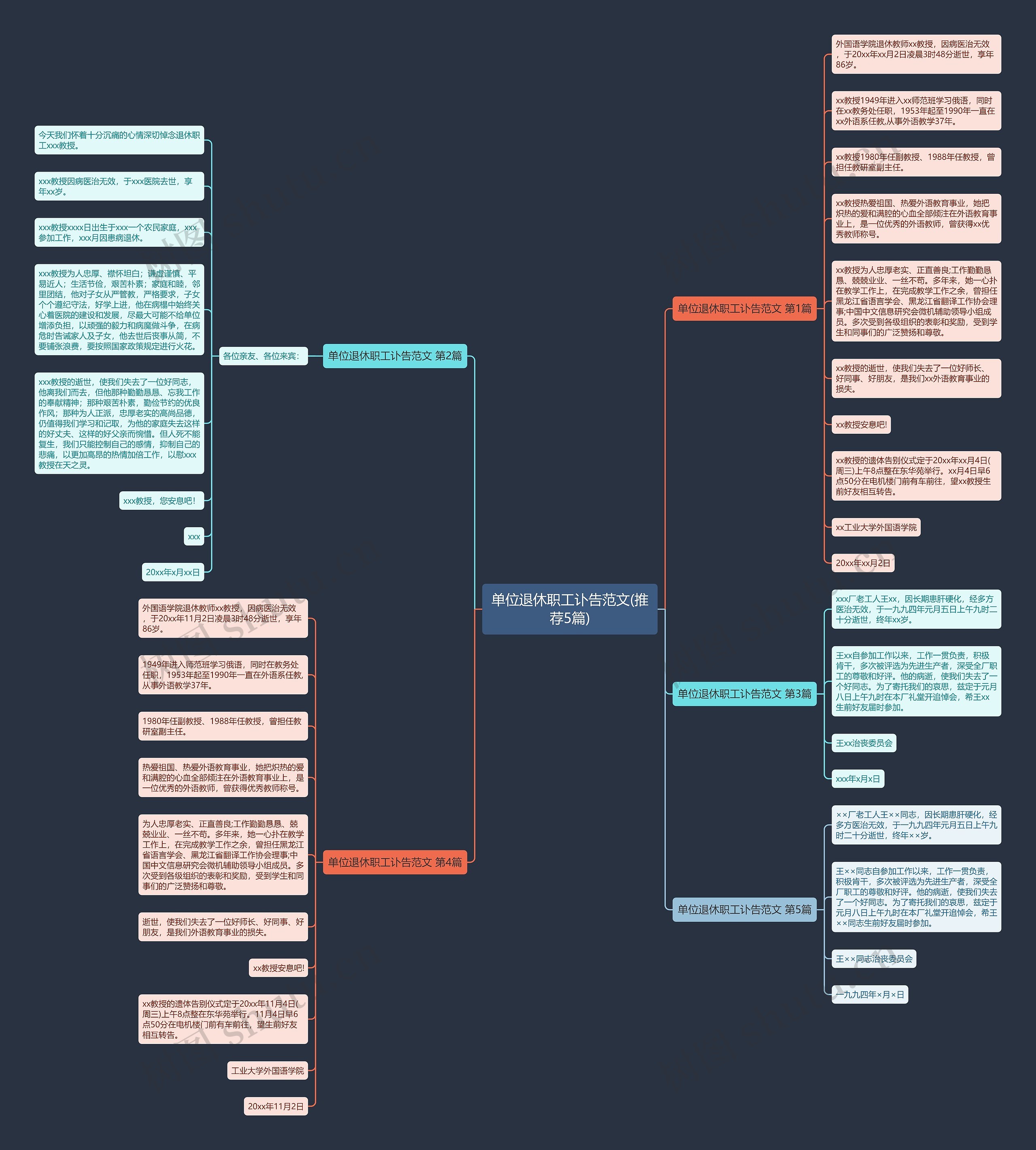 单位退休职工讣告范文(推荐5篇) 单位退休职工讣告范文(推荐5篇)
