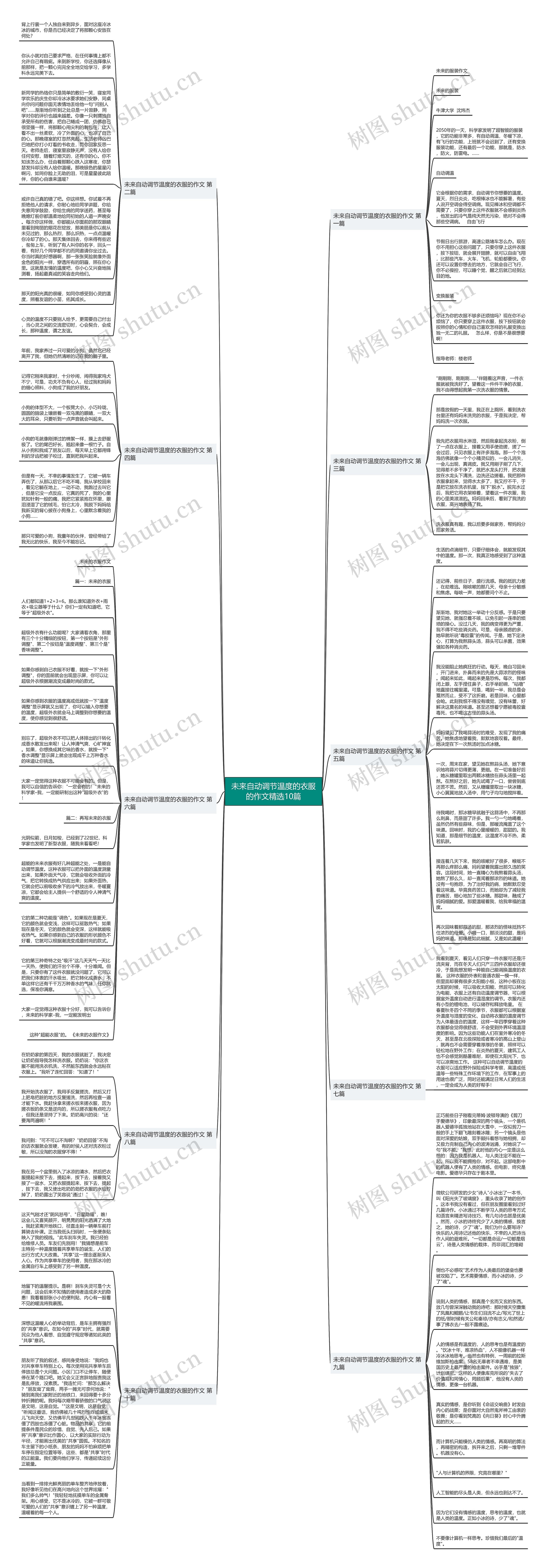 未来自动调节温度的衣服的作文精选10篇思维导图