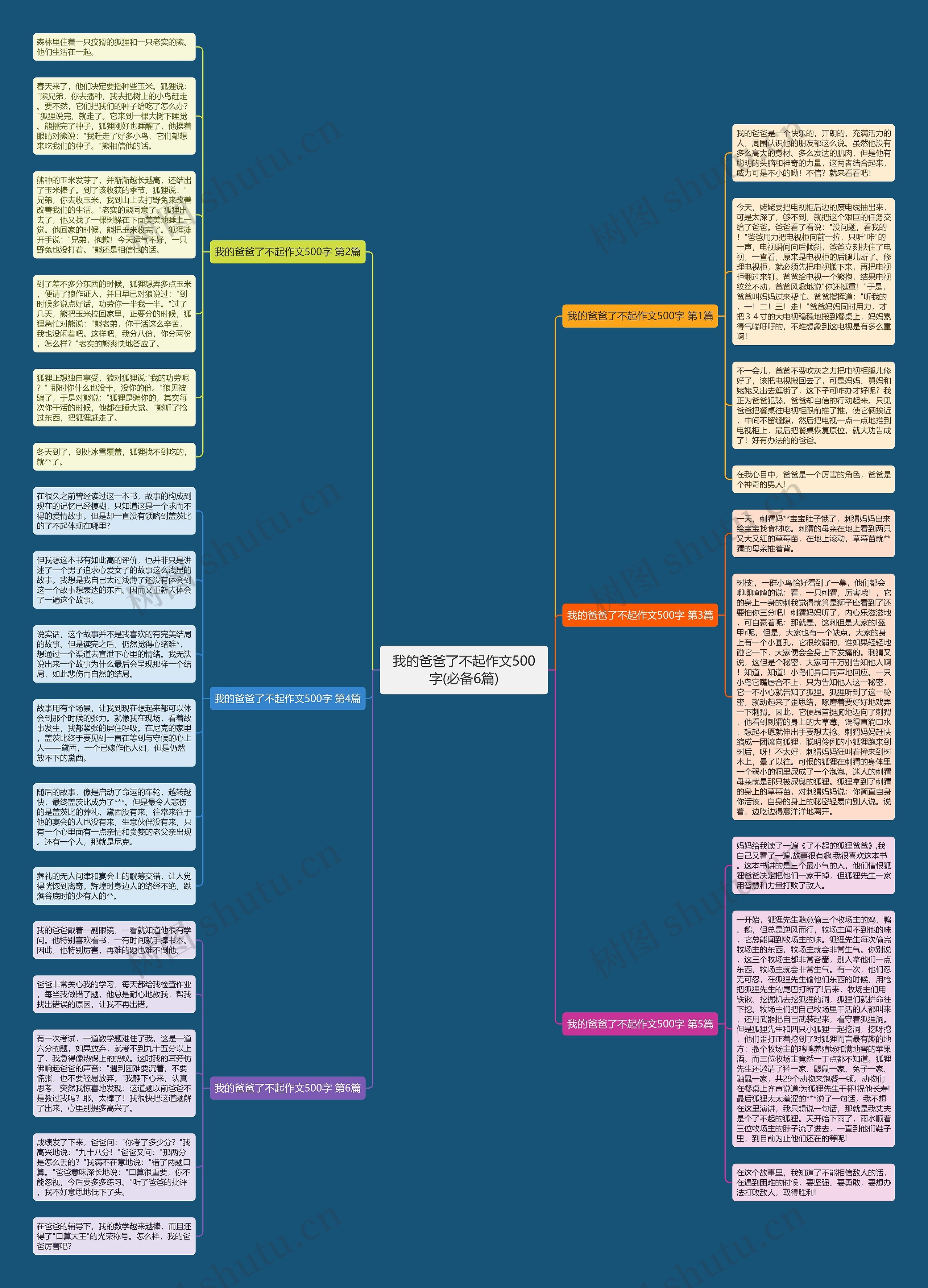 我的爸爸了不起作文500字(必备6篇)思维导图