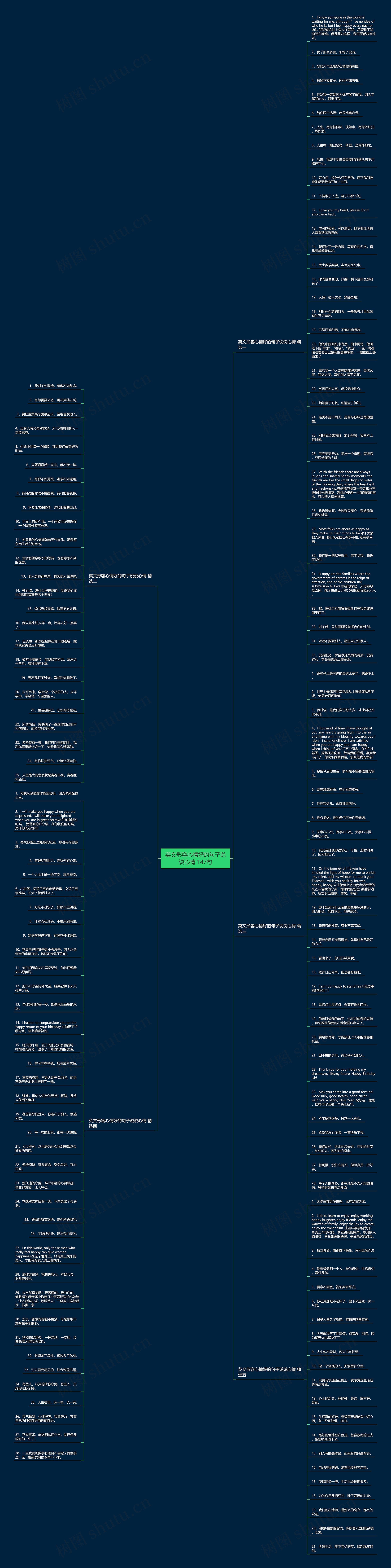 英文形容心情好的句子说说心情 147句思维导图