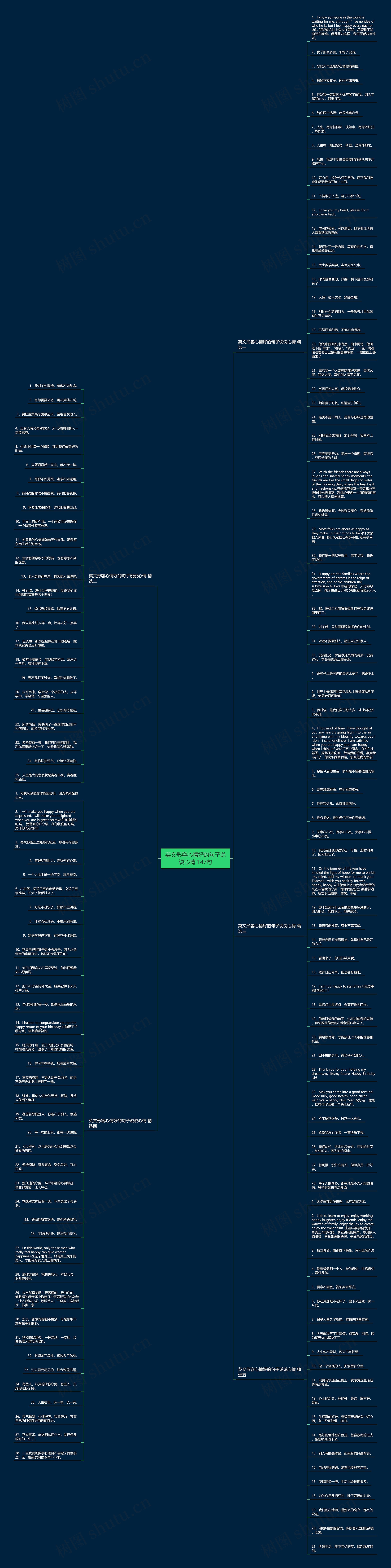 英文形容心情好的句子说说心情 147句思维导图高清图 英文形容心情好的句子说说心情 147句思维导图