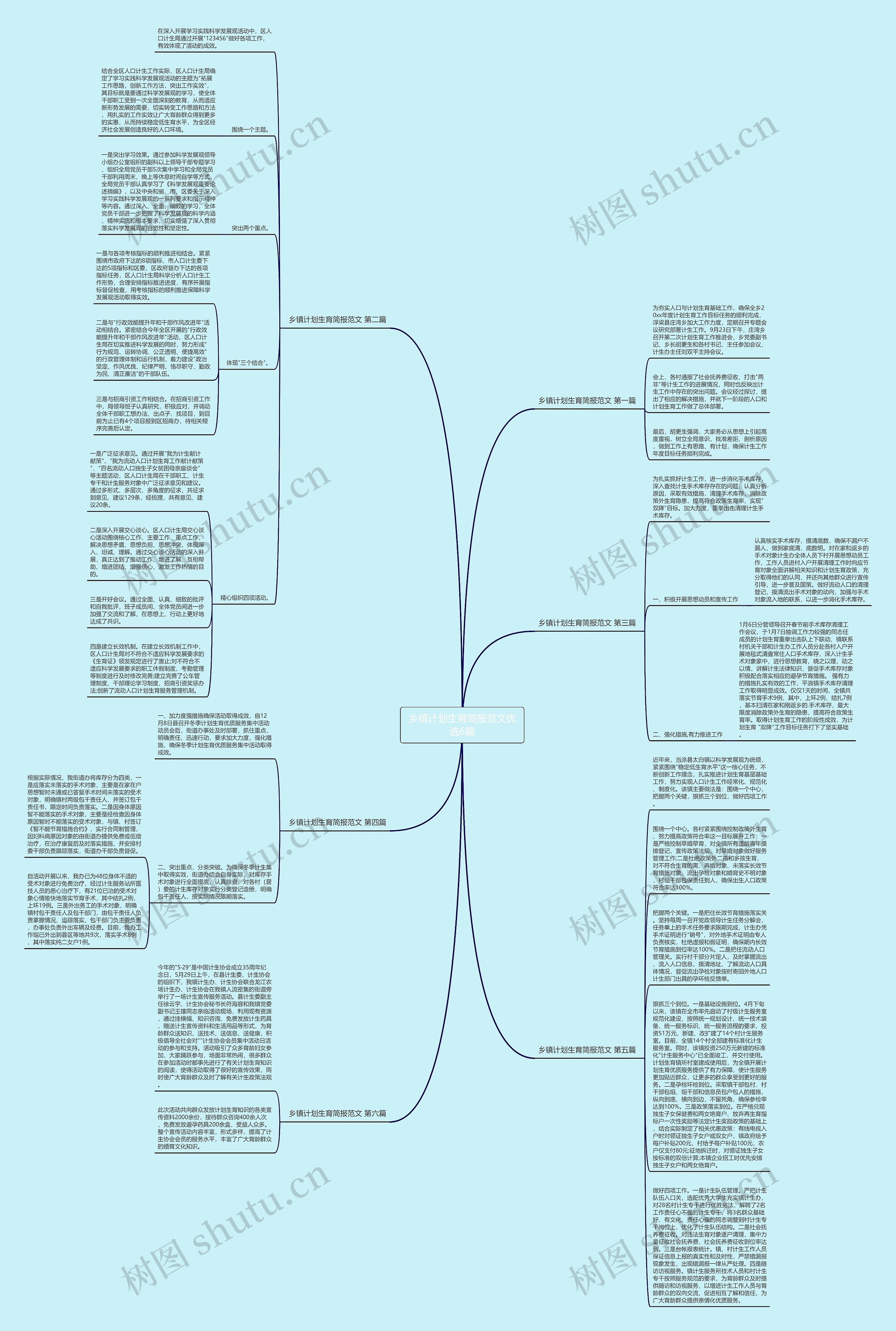 乡镇计划生育简报范文优选6篇思维导图