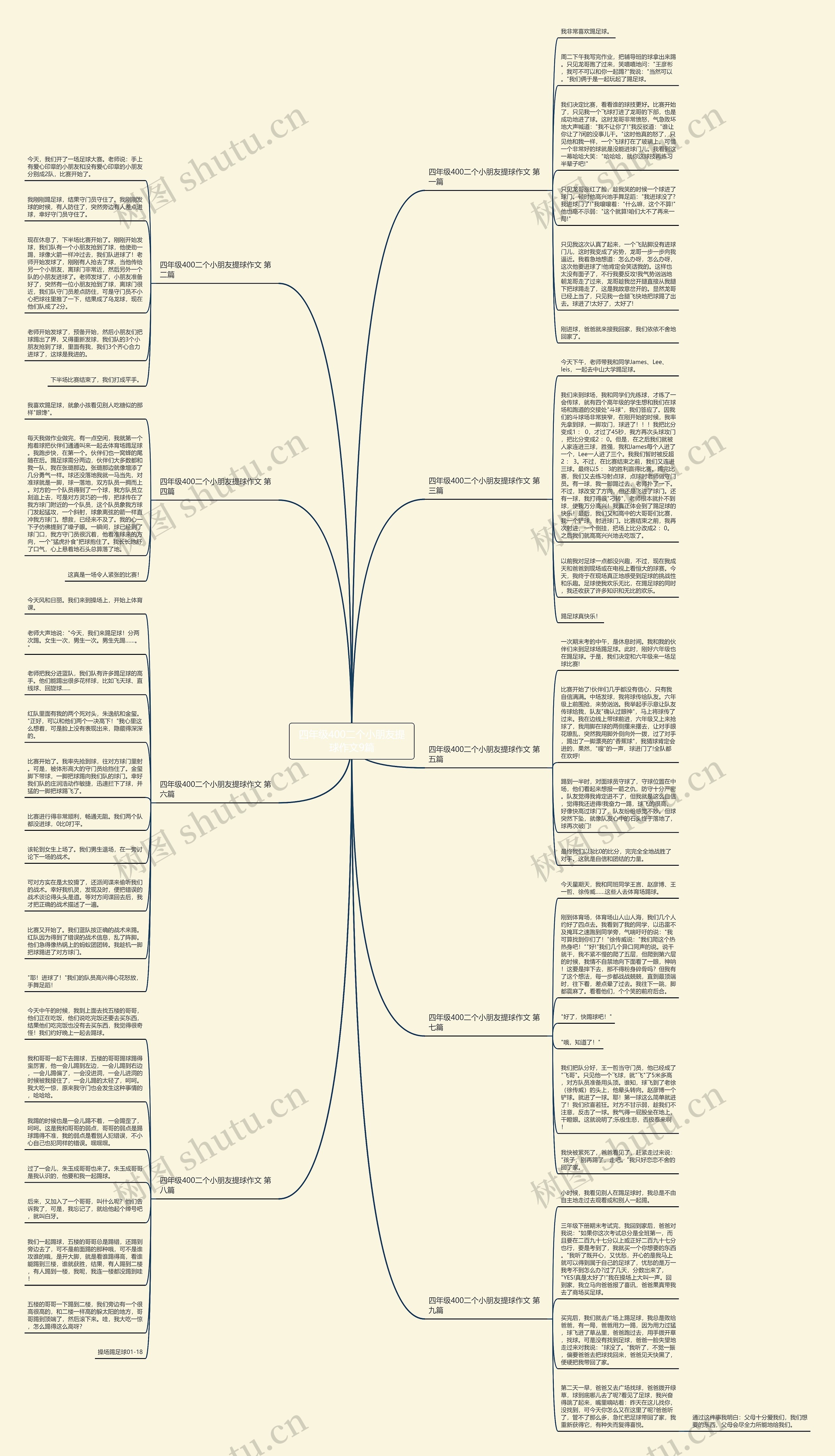 四年级400二个小朋友提球作文9篇思维导图