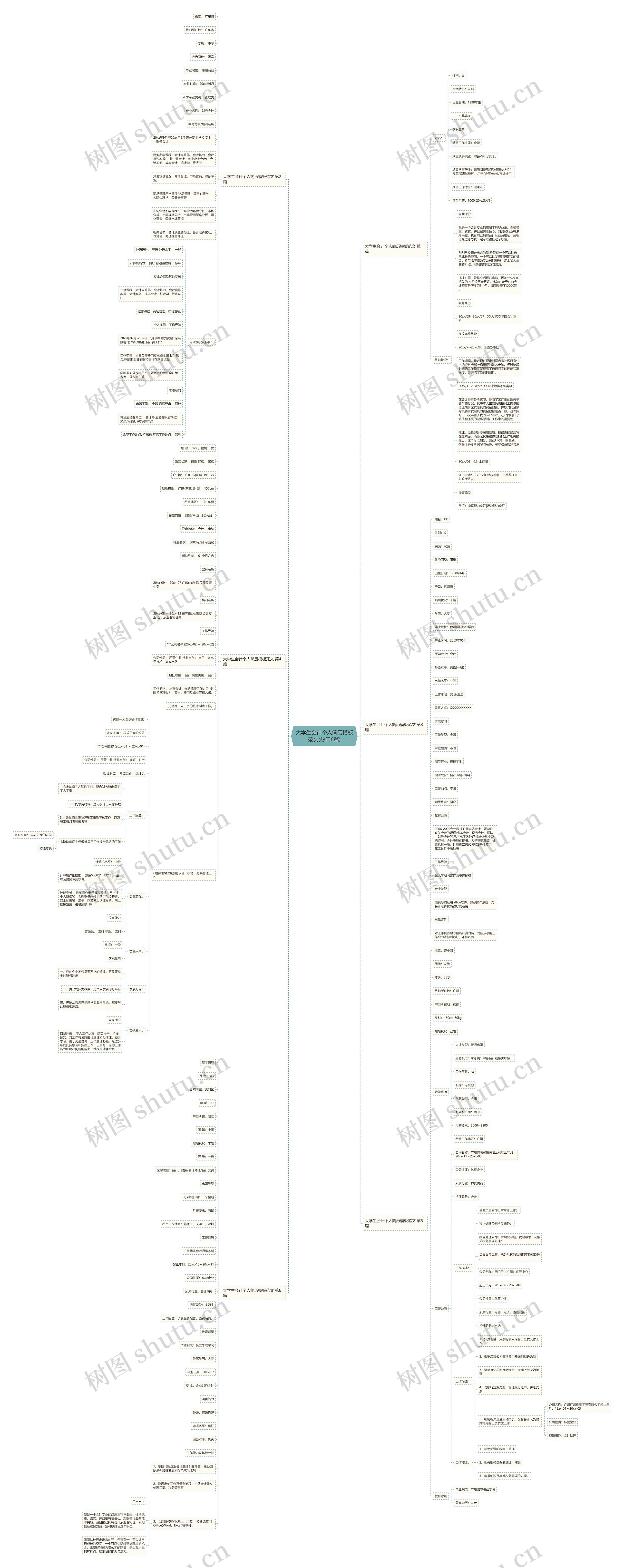 大学生会计个人简历模板范文(热门6篇) 大学生会计个人简历模板范文(热门6篇)