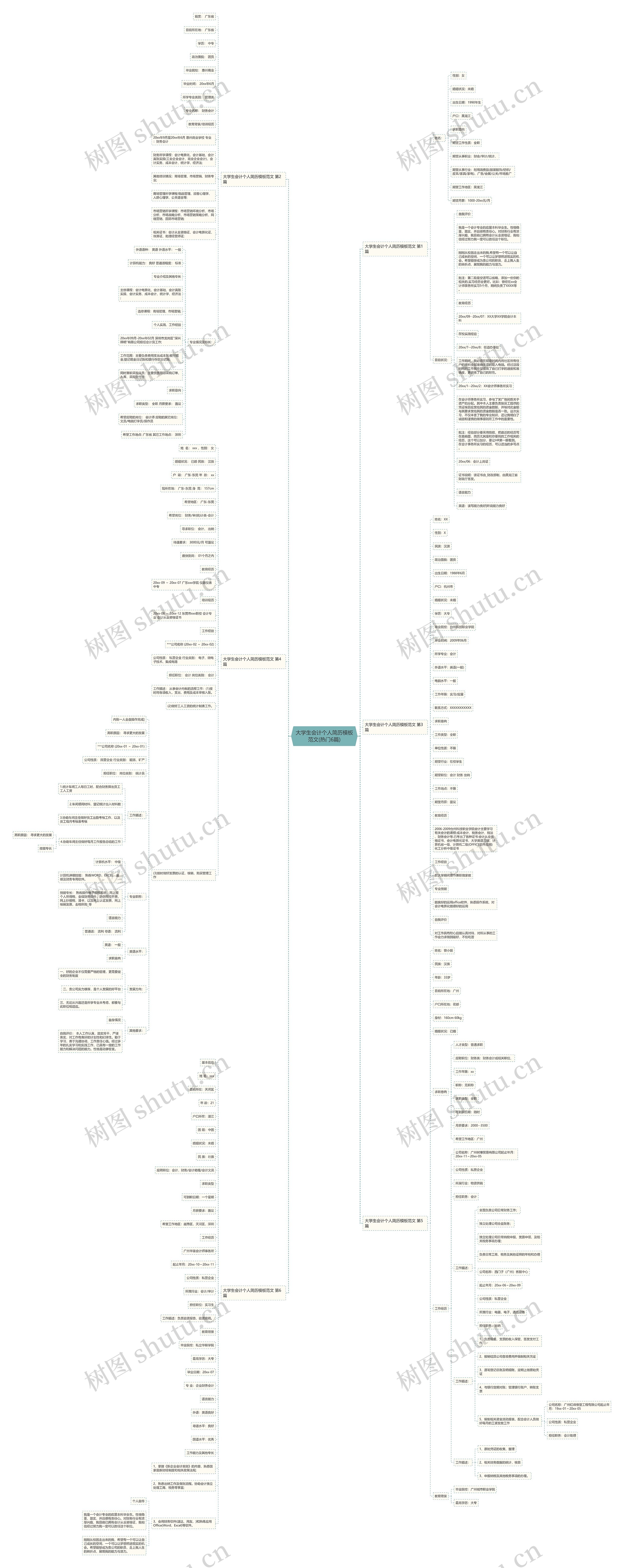 大学生会计个人简历范文(热门6篇)思维导图
