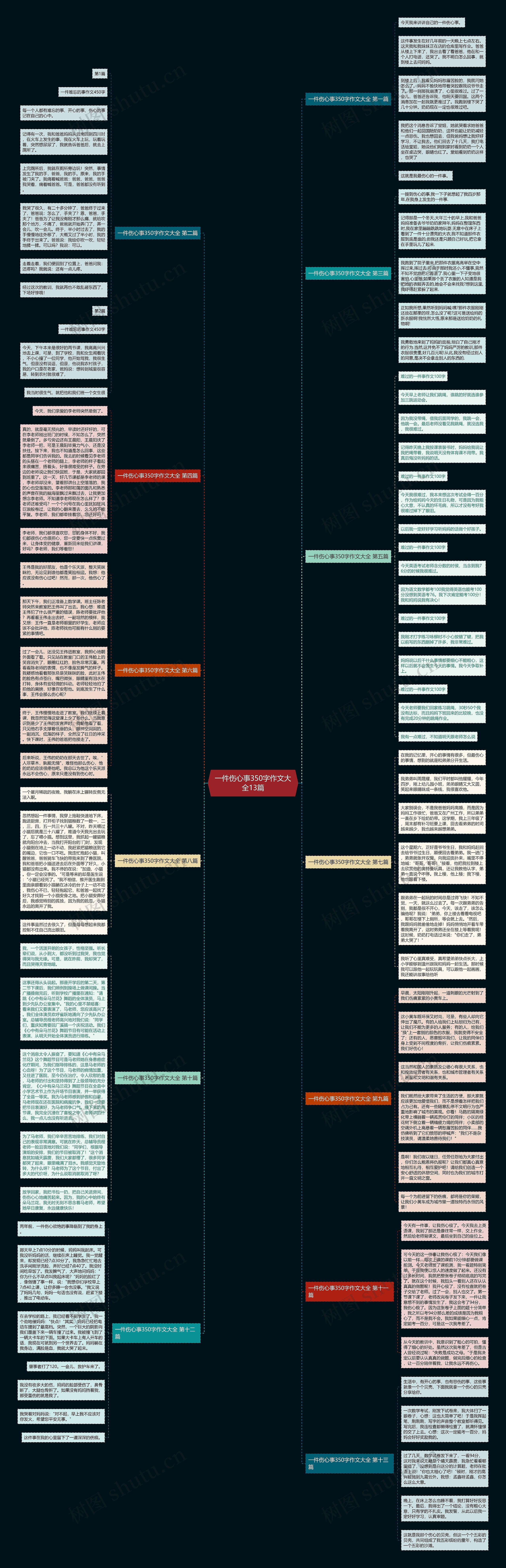 一件伤心事350字作文大全13篇 一件伤心事350字作文大全13篇
