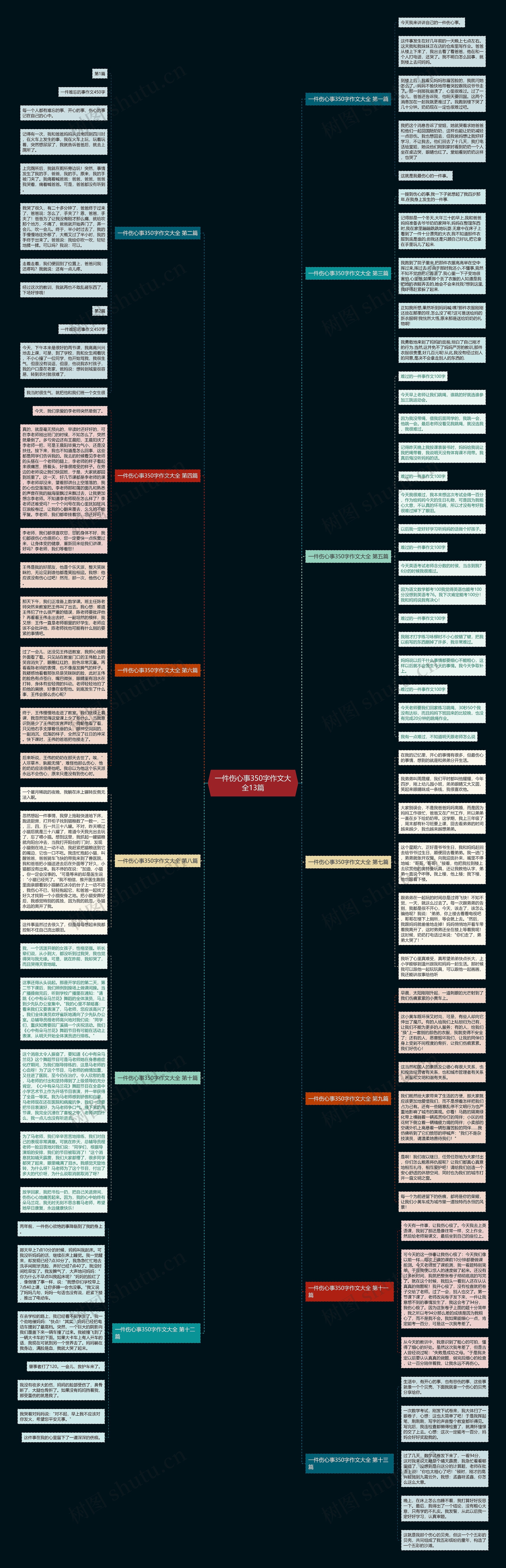 一件伤心事350字作文大全13篇思维导图