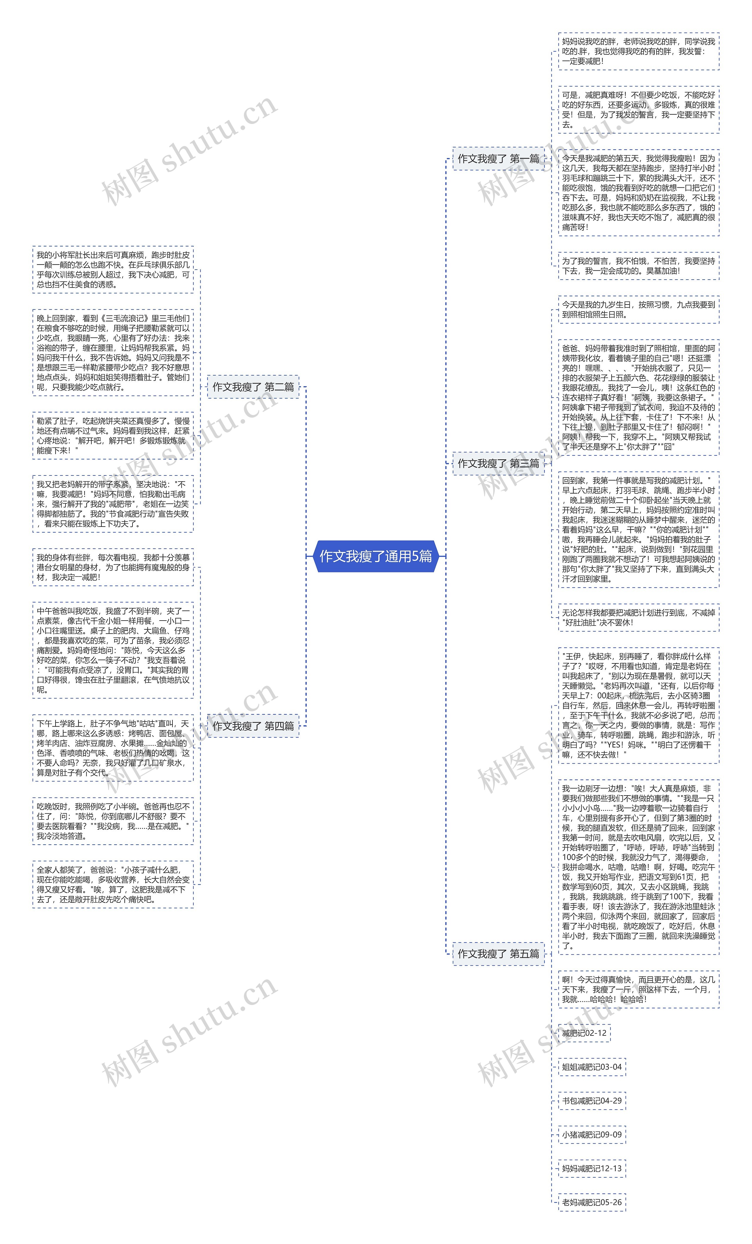 作文我瘦了通用5篇思维导图