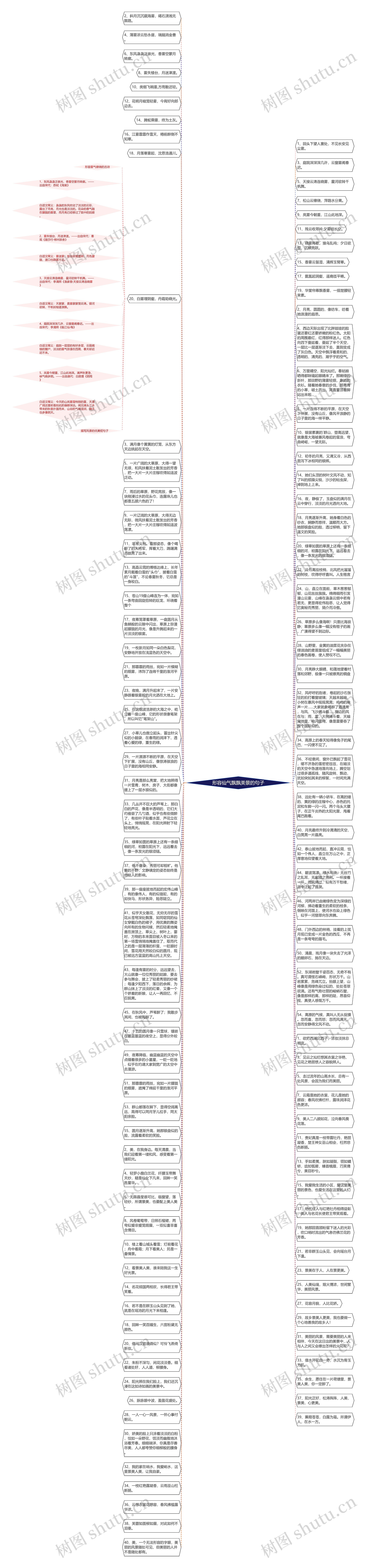 形容仙气飘飘美景的句子思维导图