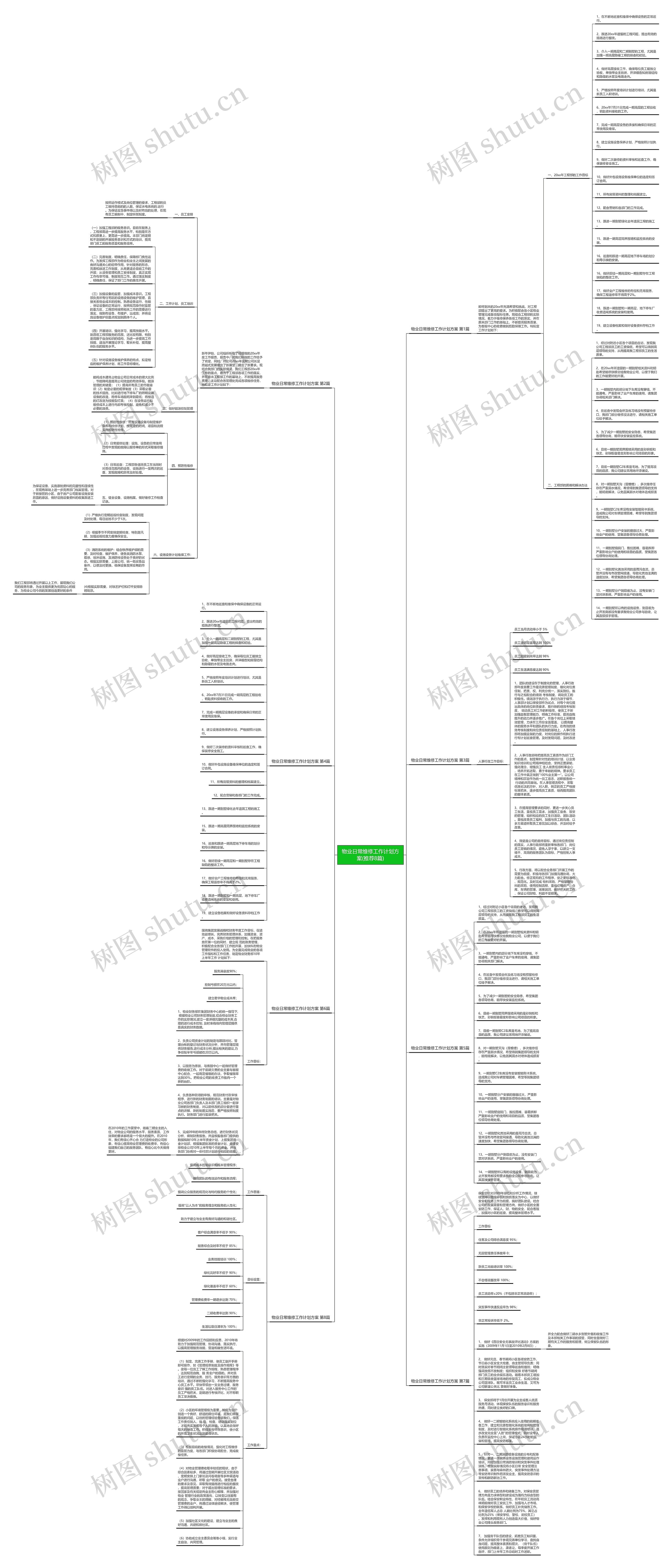 物业日常维修工作计划方案(推荐8篇)思维导图