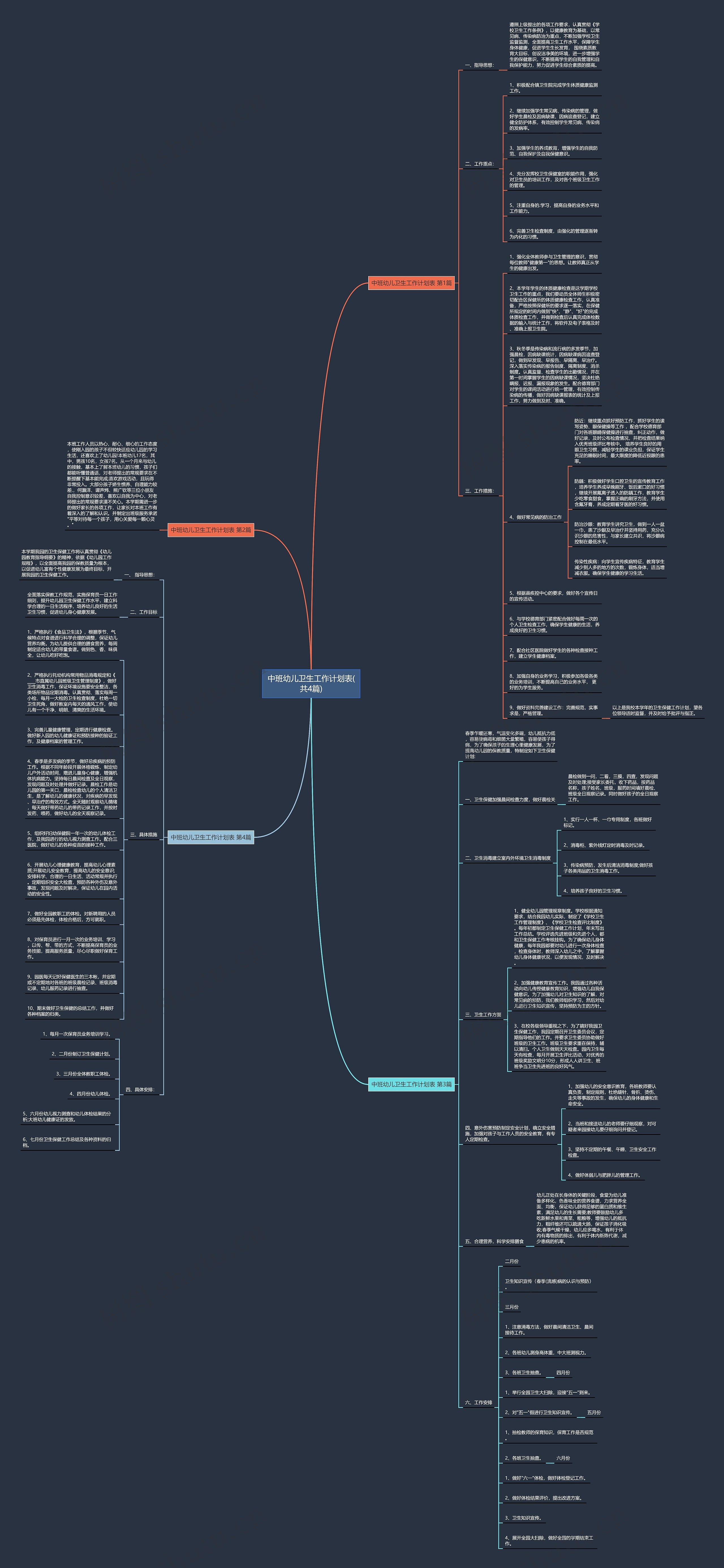 中班幼儿卫生工作计划表(共4篇)思维导图