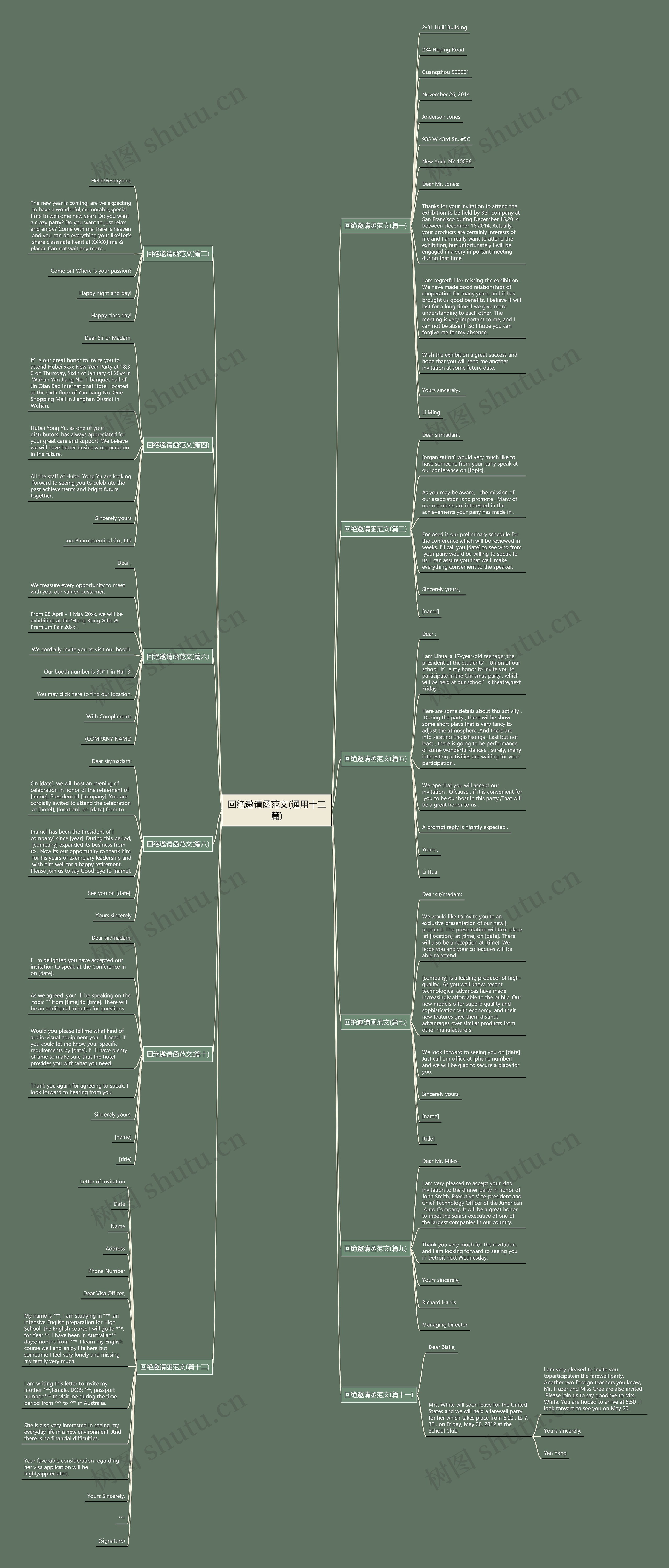 回绝邀请函范文(通用十二篇)思维导图