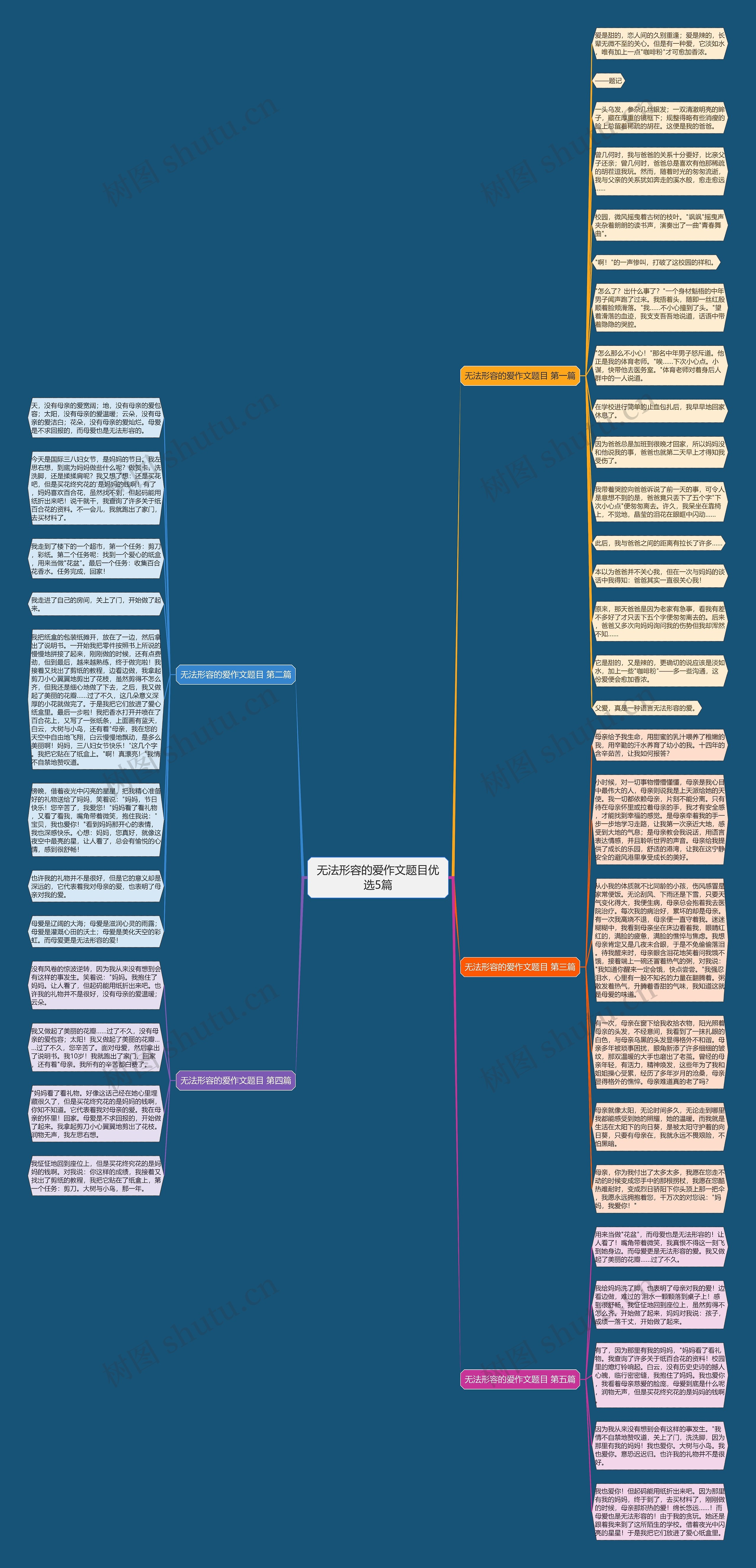 无法形容的爱作文题目优选5篇思维导图高清图 无法形容的爱作文题目优选5篇思维导图