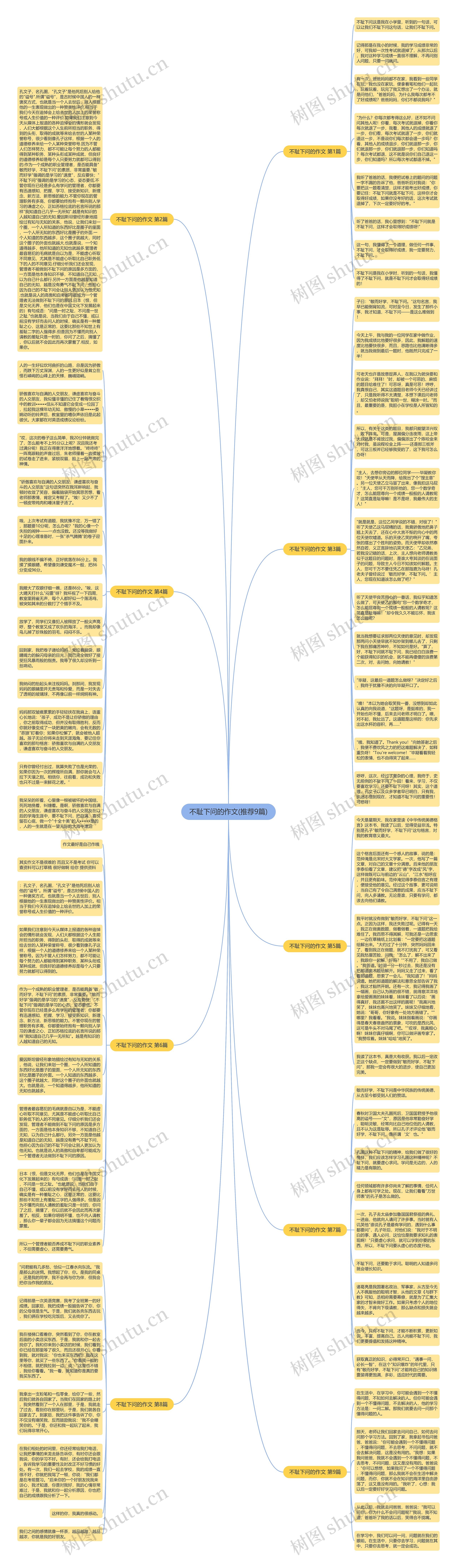 不耻下问的作文(推荐9篇)思维导图