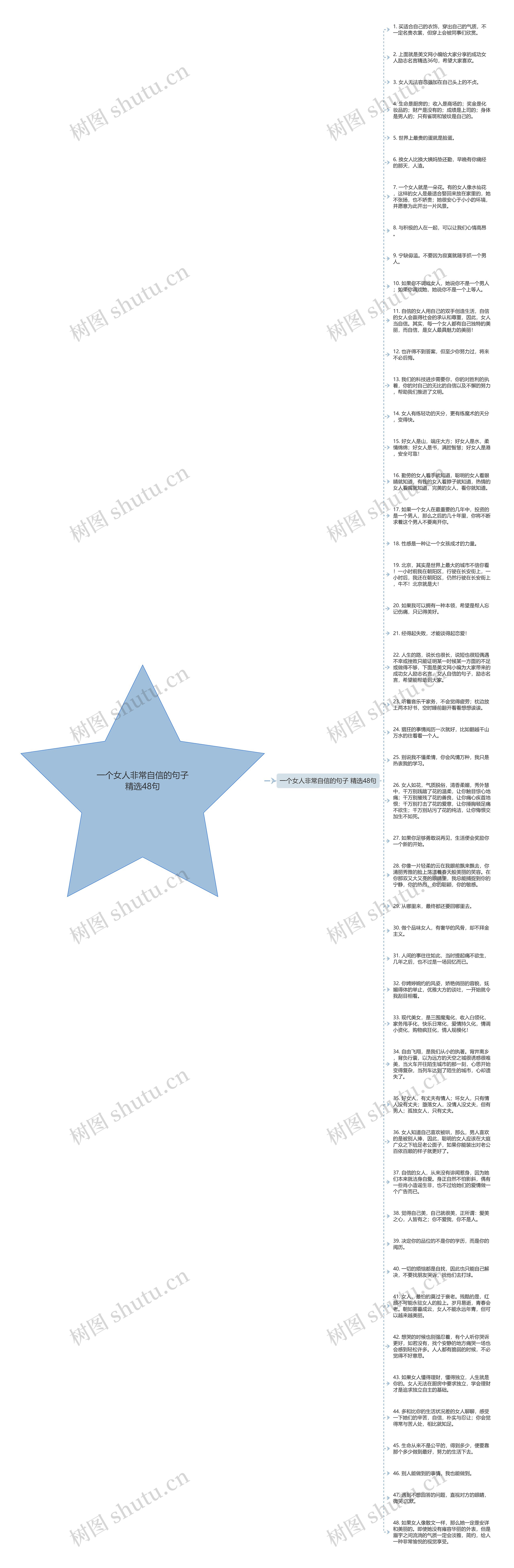 一个女人非常自信的句子精选48句思维导图