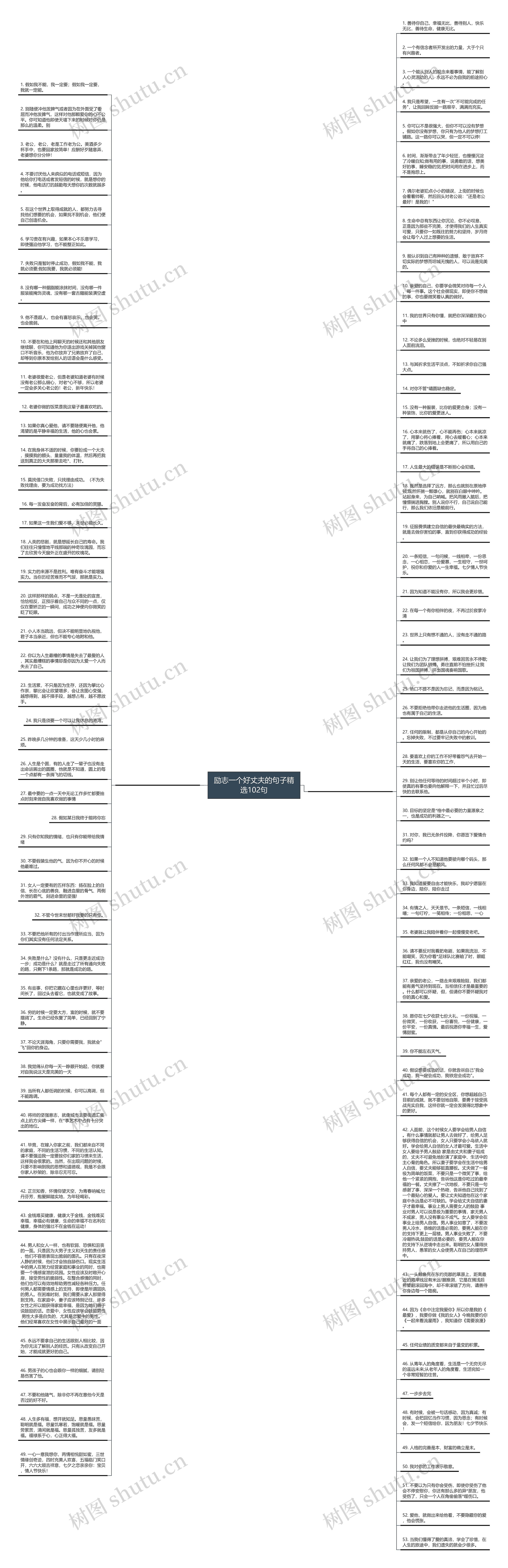 励志一个好丈夫的句子精选102句思维导图