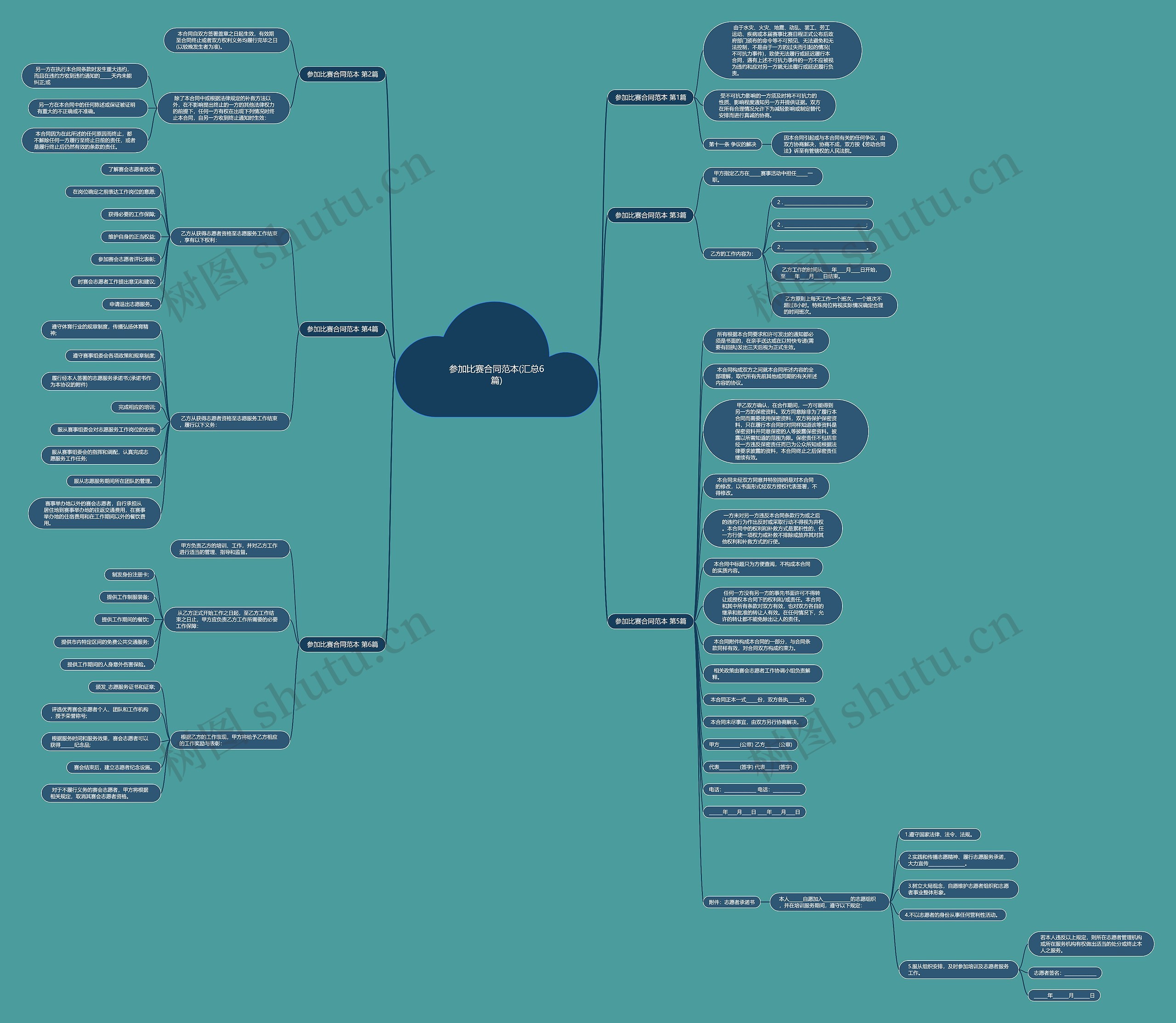 参加比赛合同范本(汇总6篇)思维导图