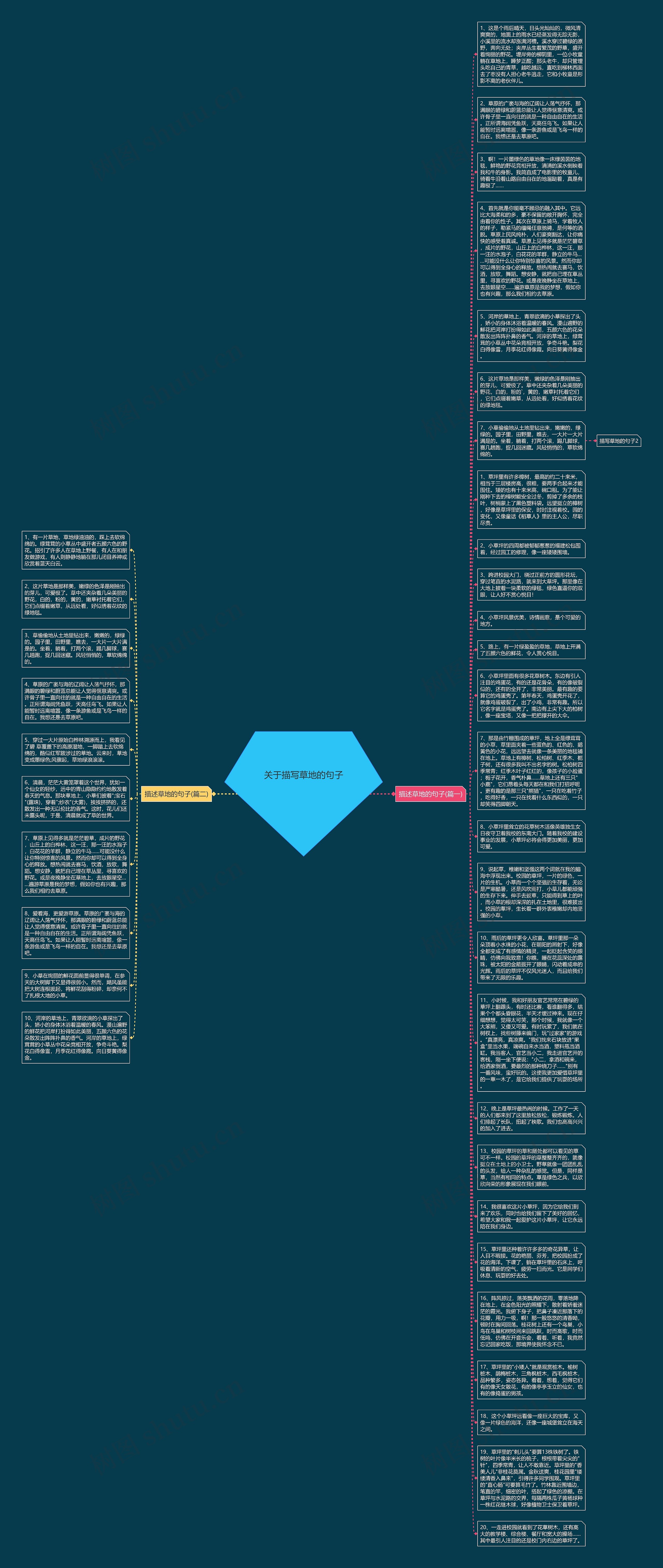 关于描写草地的句子思维导图