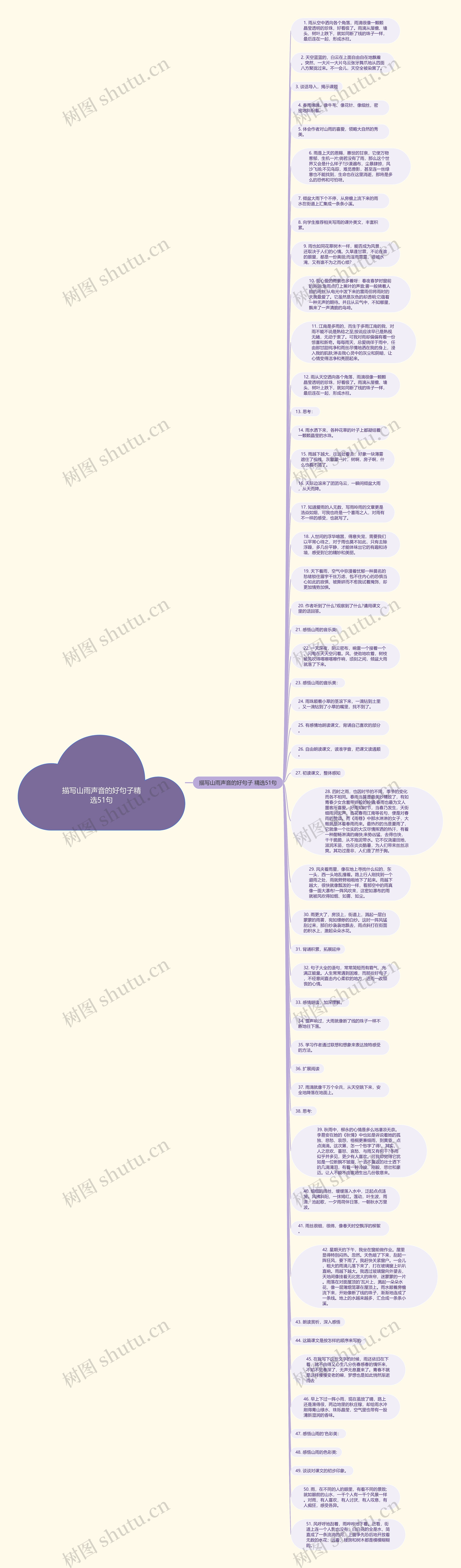描写山雨声音的好句子精选51句思维导图