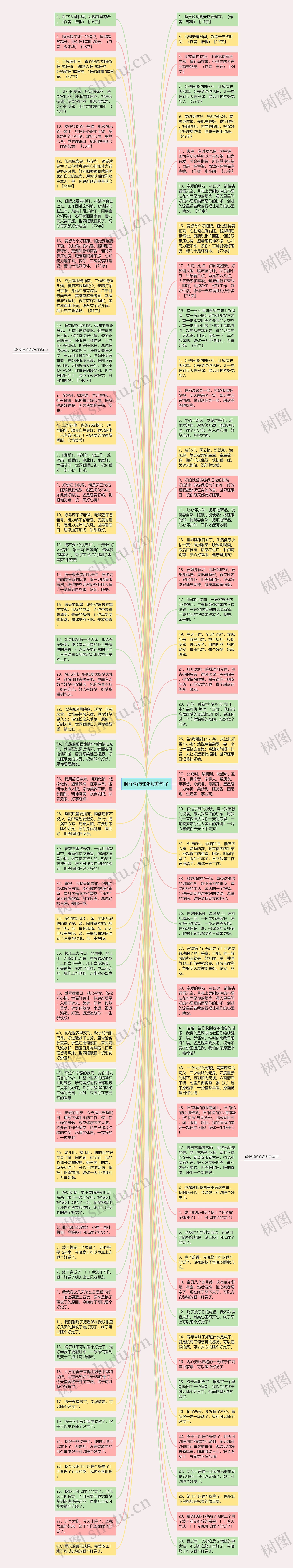 睡个好觉的优美句子思维导图